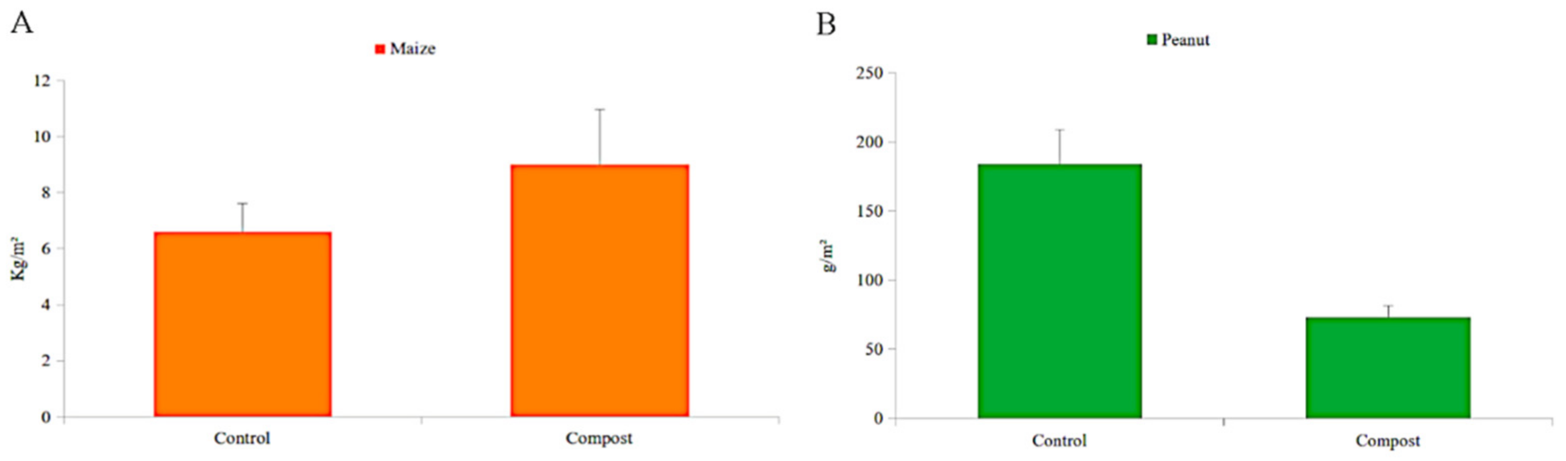 Agriculture 13 00059 g006 Agriculture 13 00059 g006