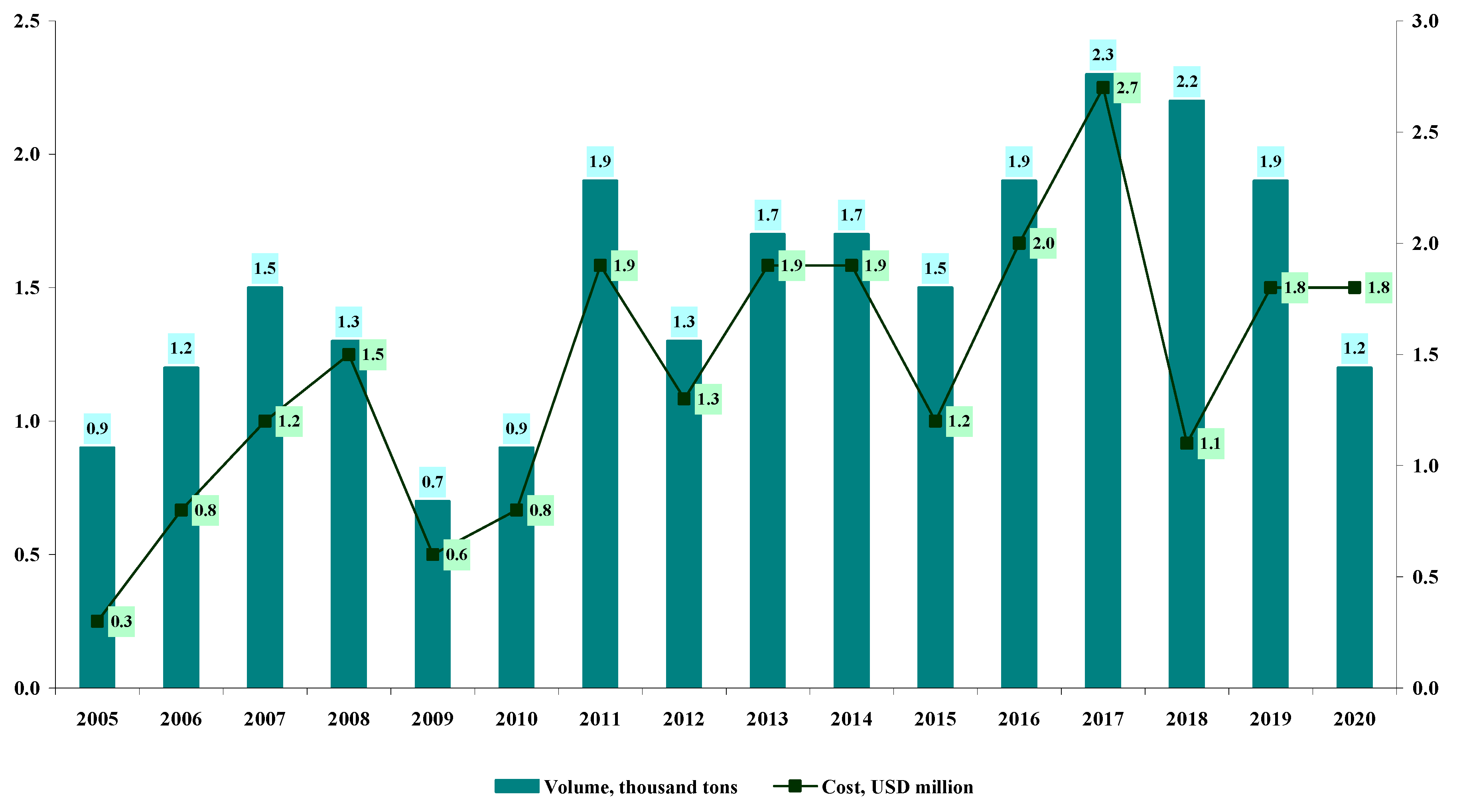Agriculture 13 00061 g001