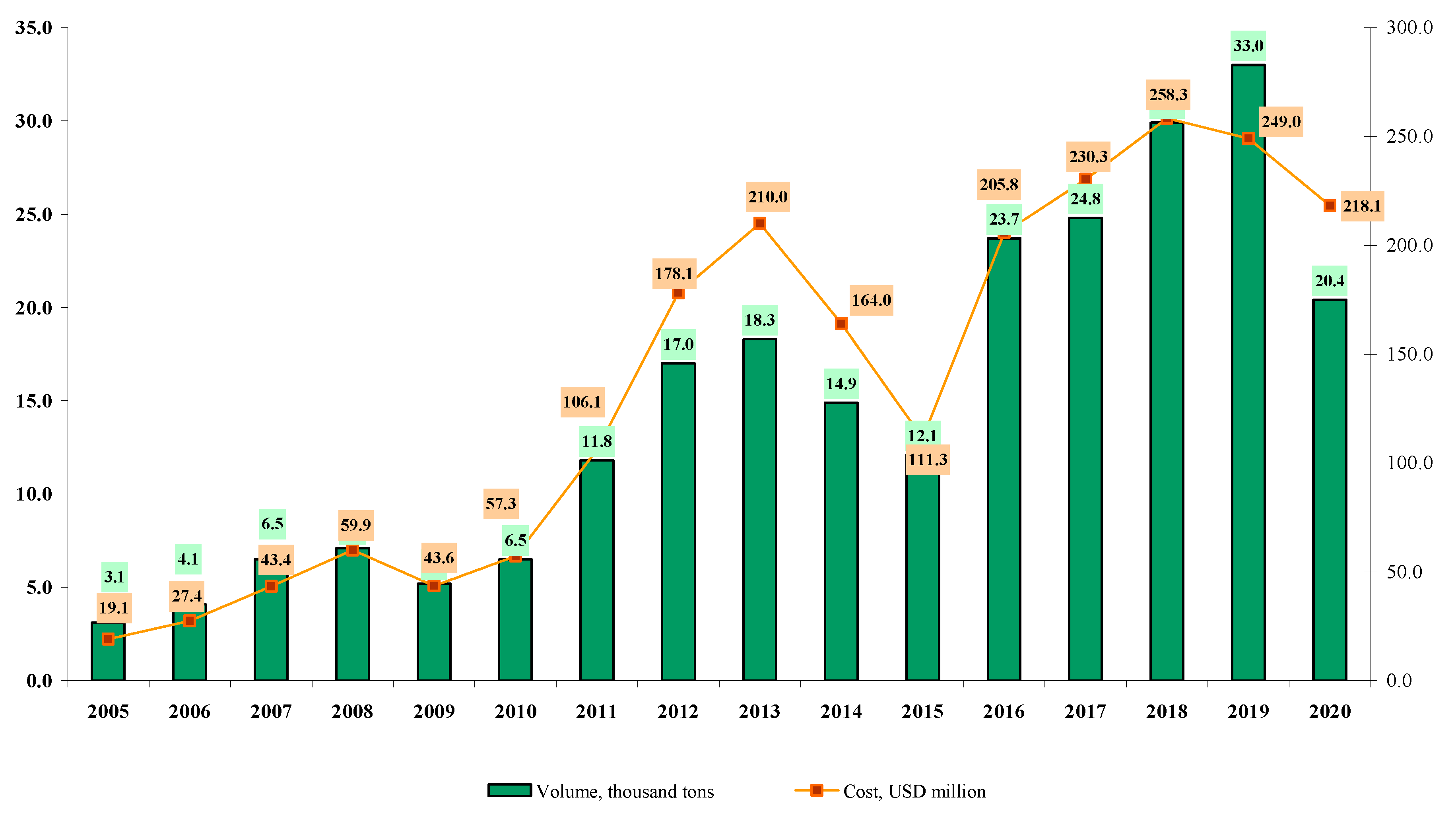 Agriculture 13 00061 g002