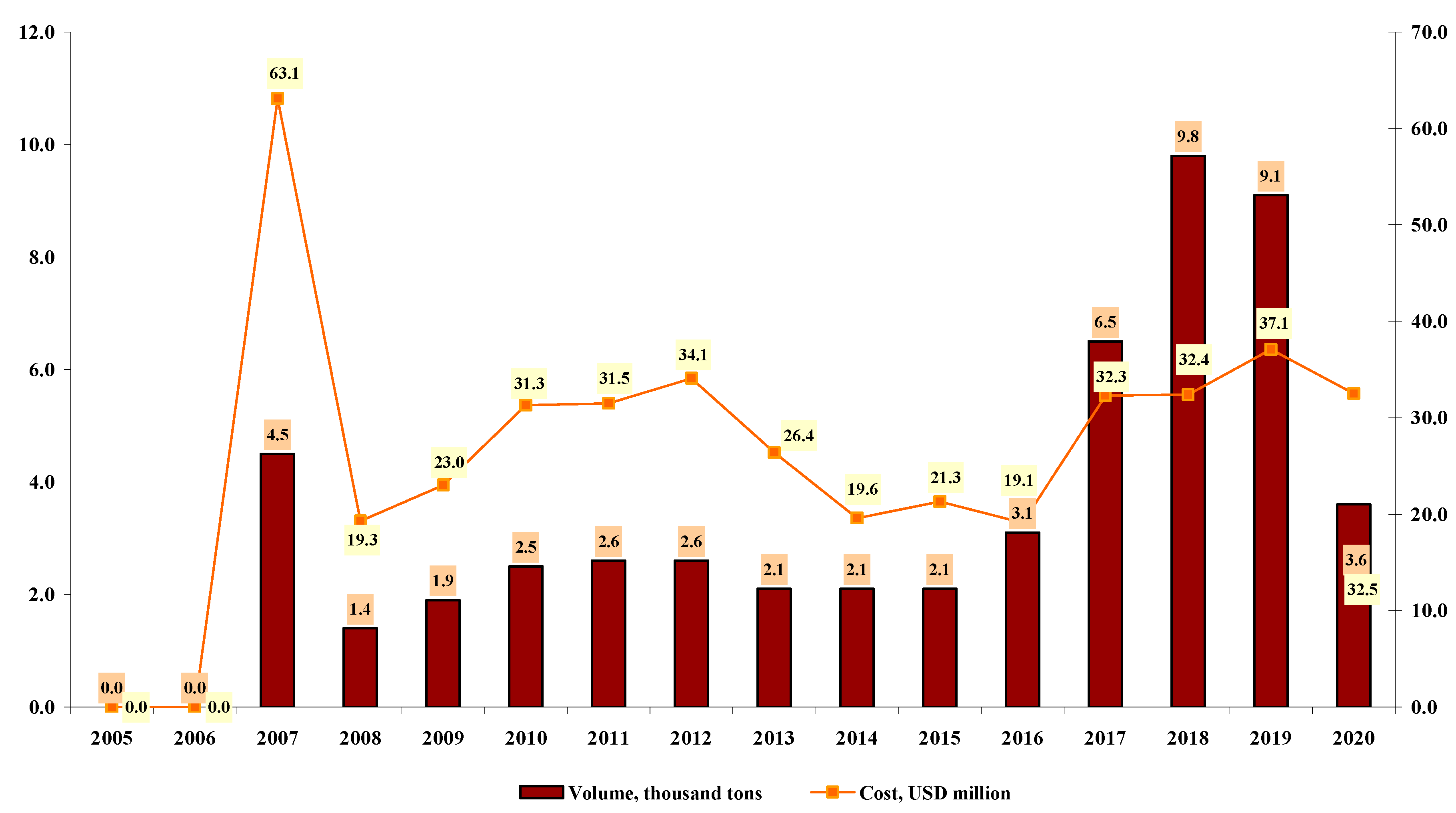Agriculture 13 00061 g004