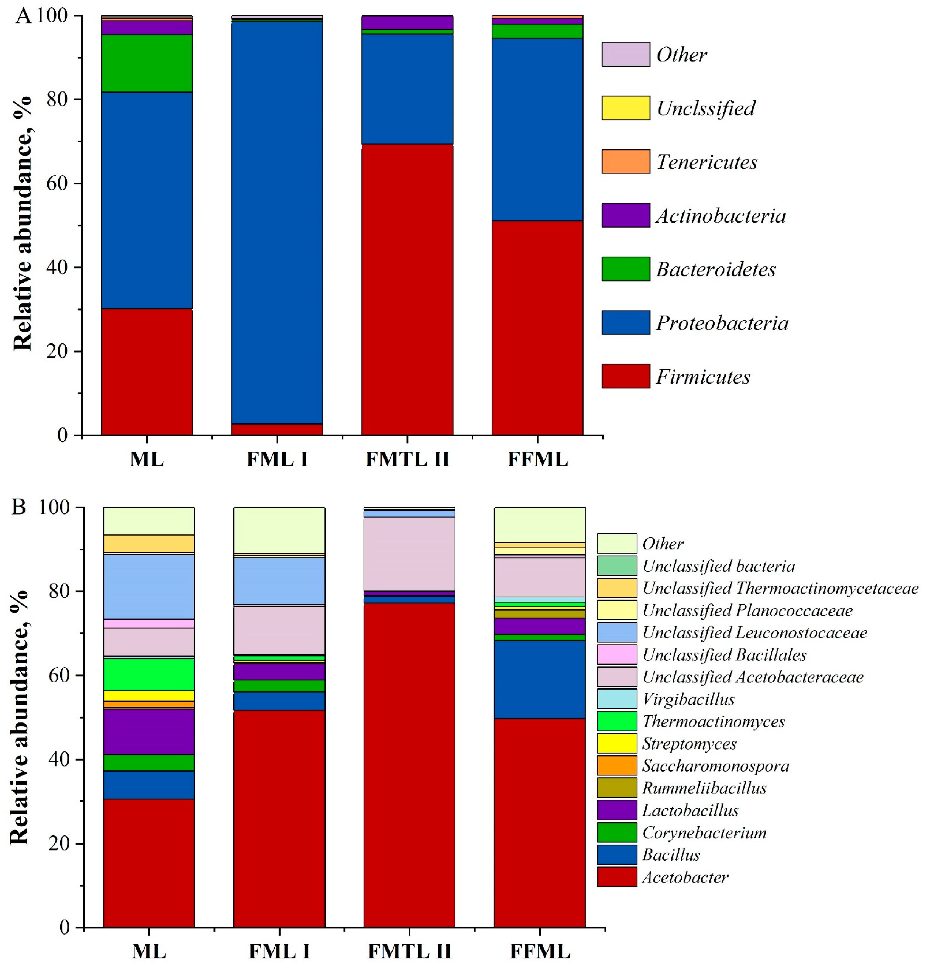 Agriculture 13 00064 g001