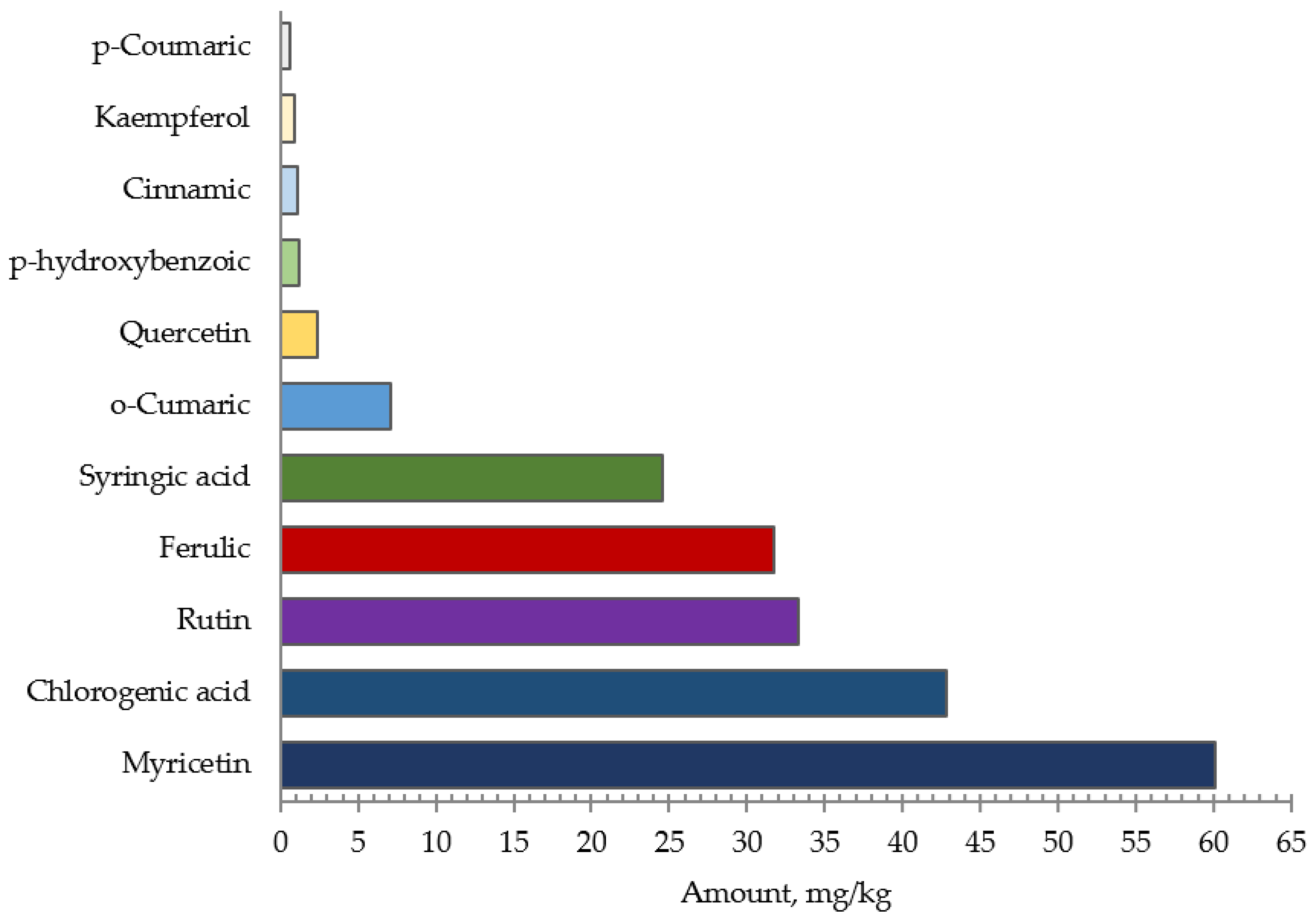 Agriculture 13 00065 g001