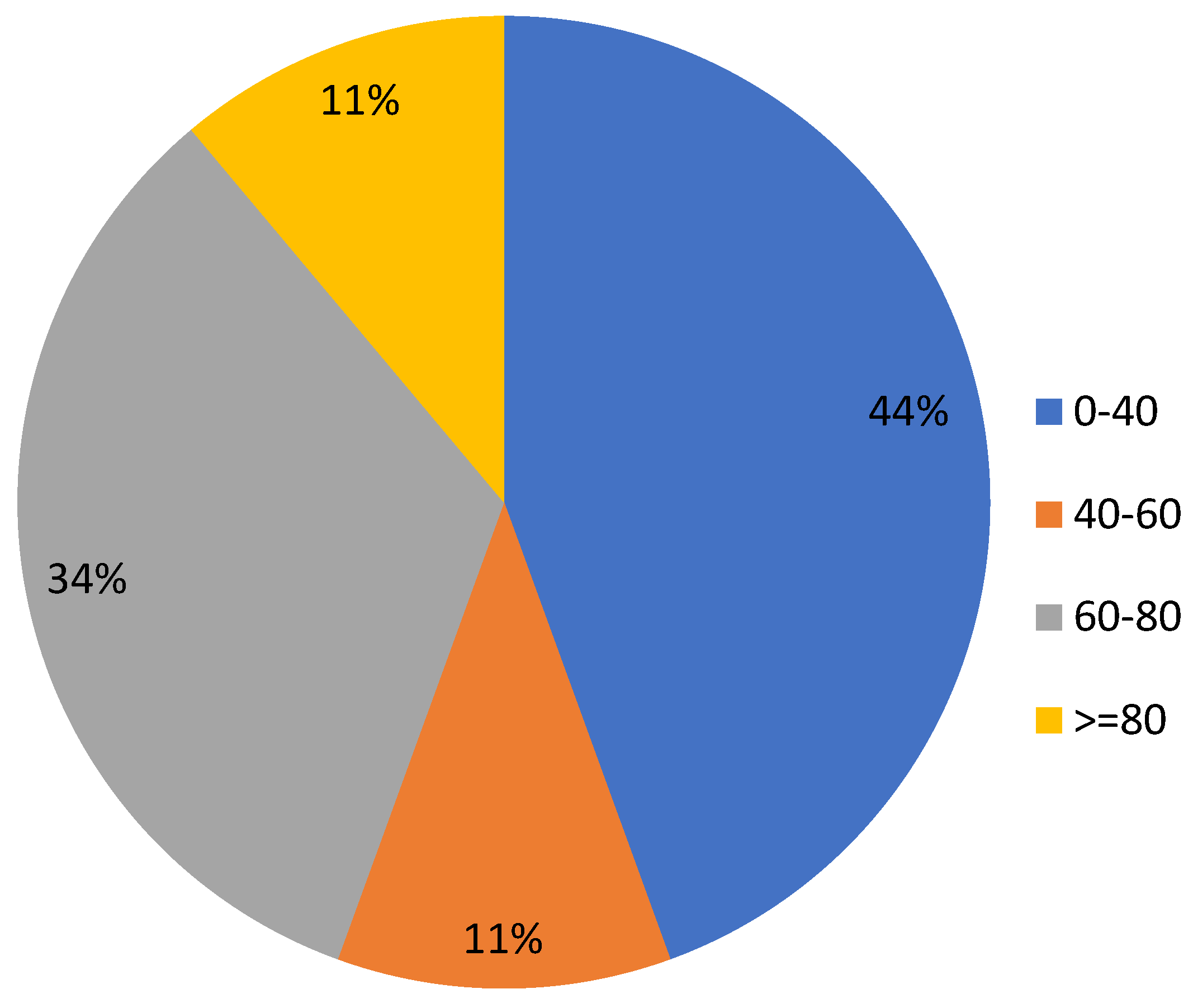 Agriculture 13 00066 g003 Agriculture 13 00066 g003