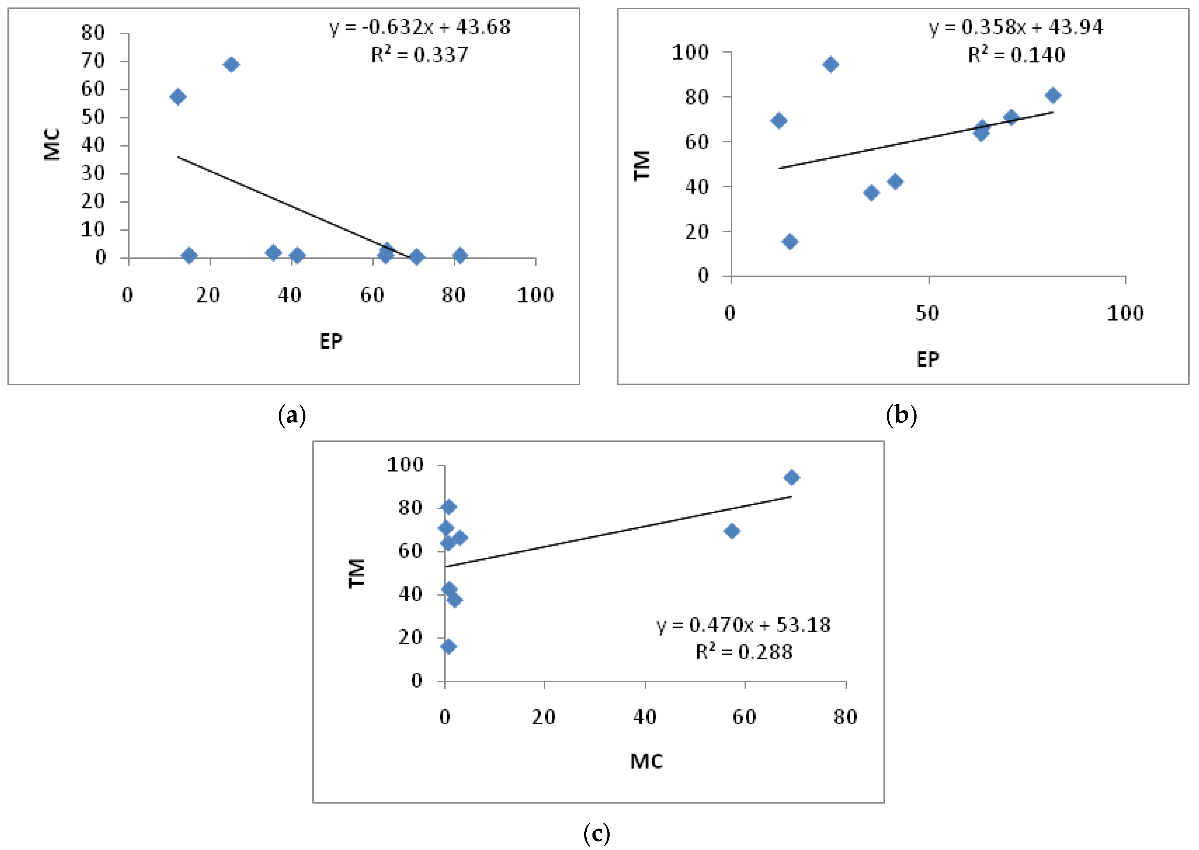 Agriculture 13 00066 g004 Agriculture 13 00066 g004