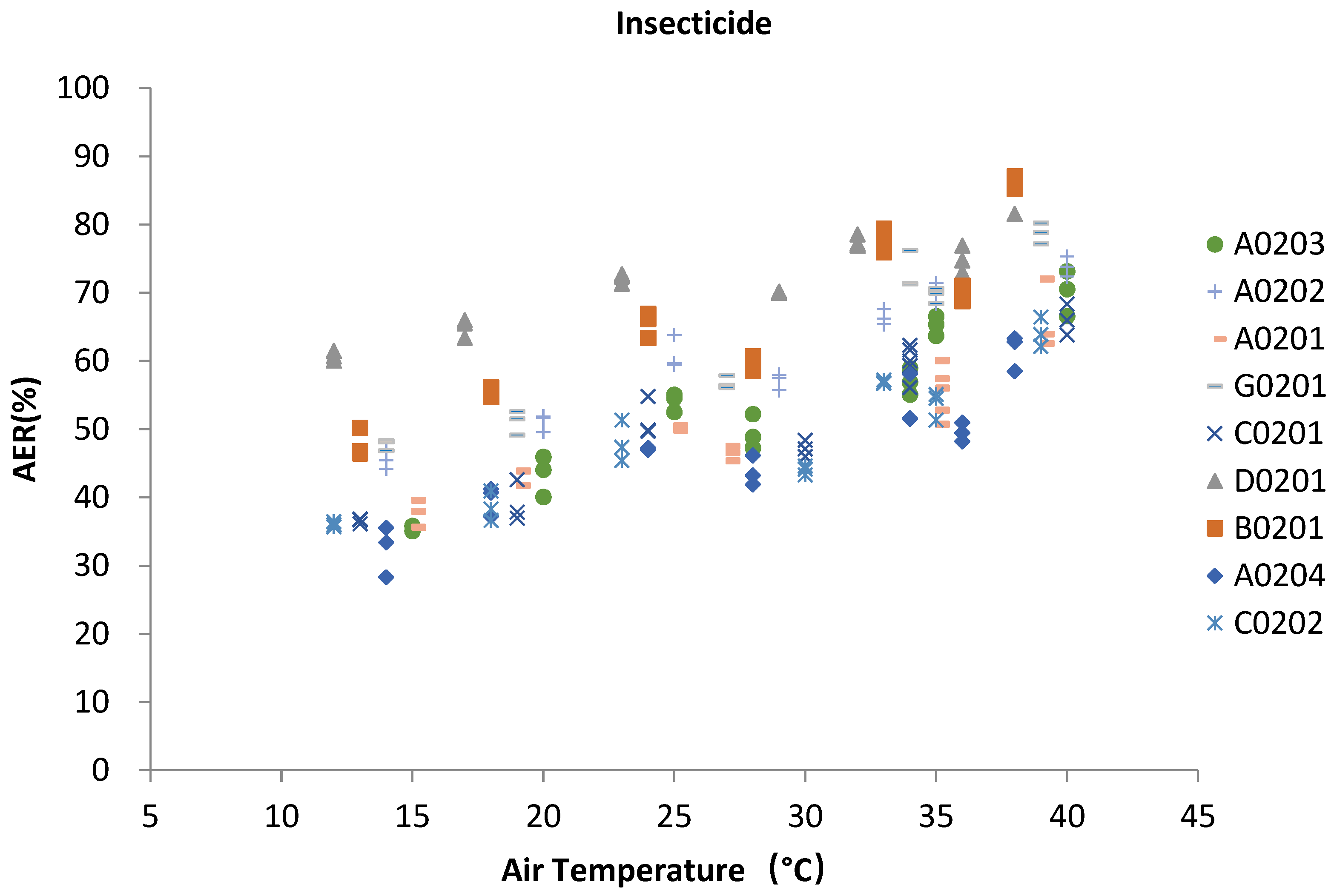 Agriculture 13 00066 g005 Agriculture 13 00066 g005