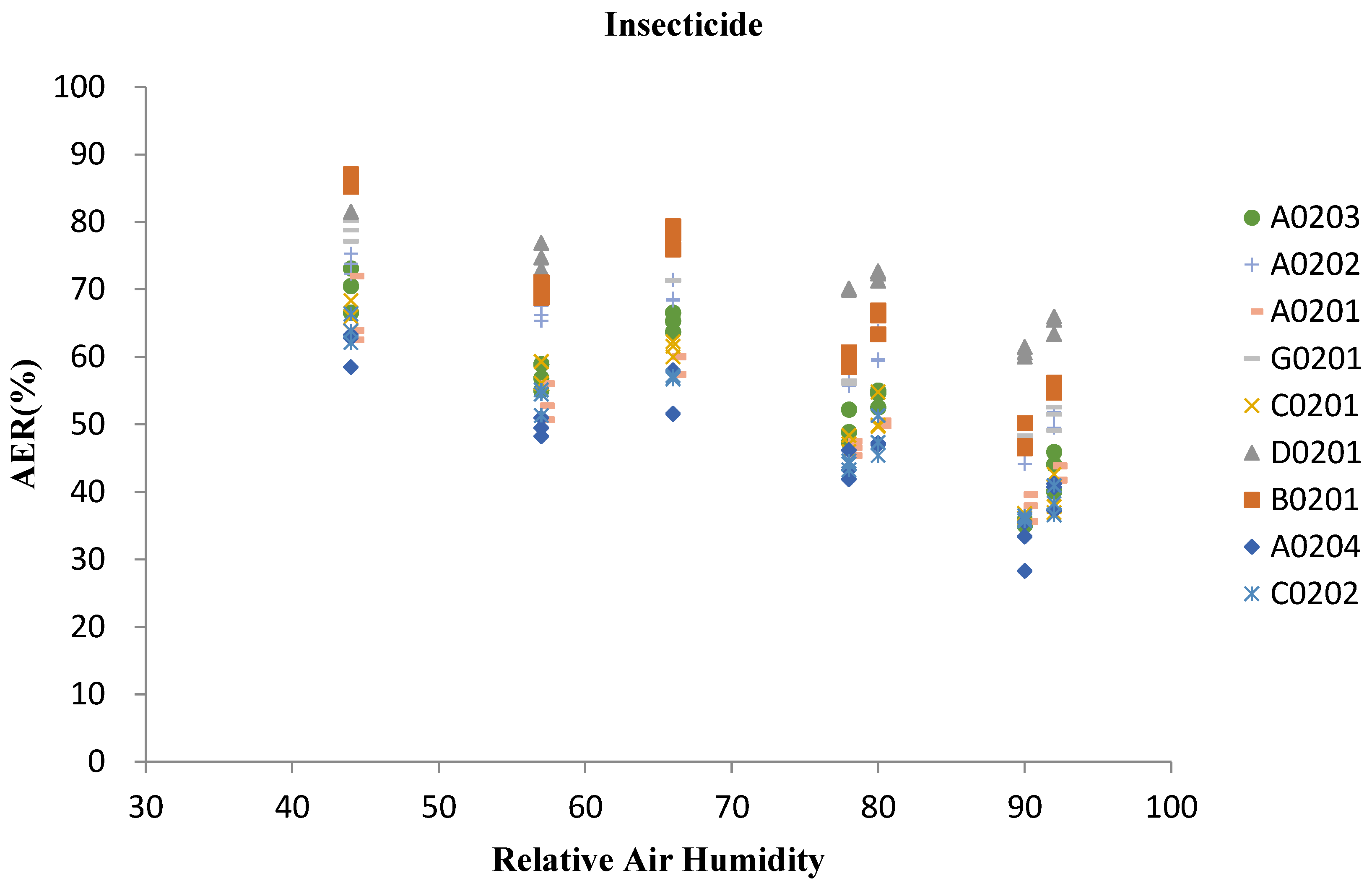 Agriculture 13 00066 g006 Agriculture 13 00066 g006