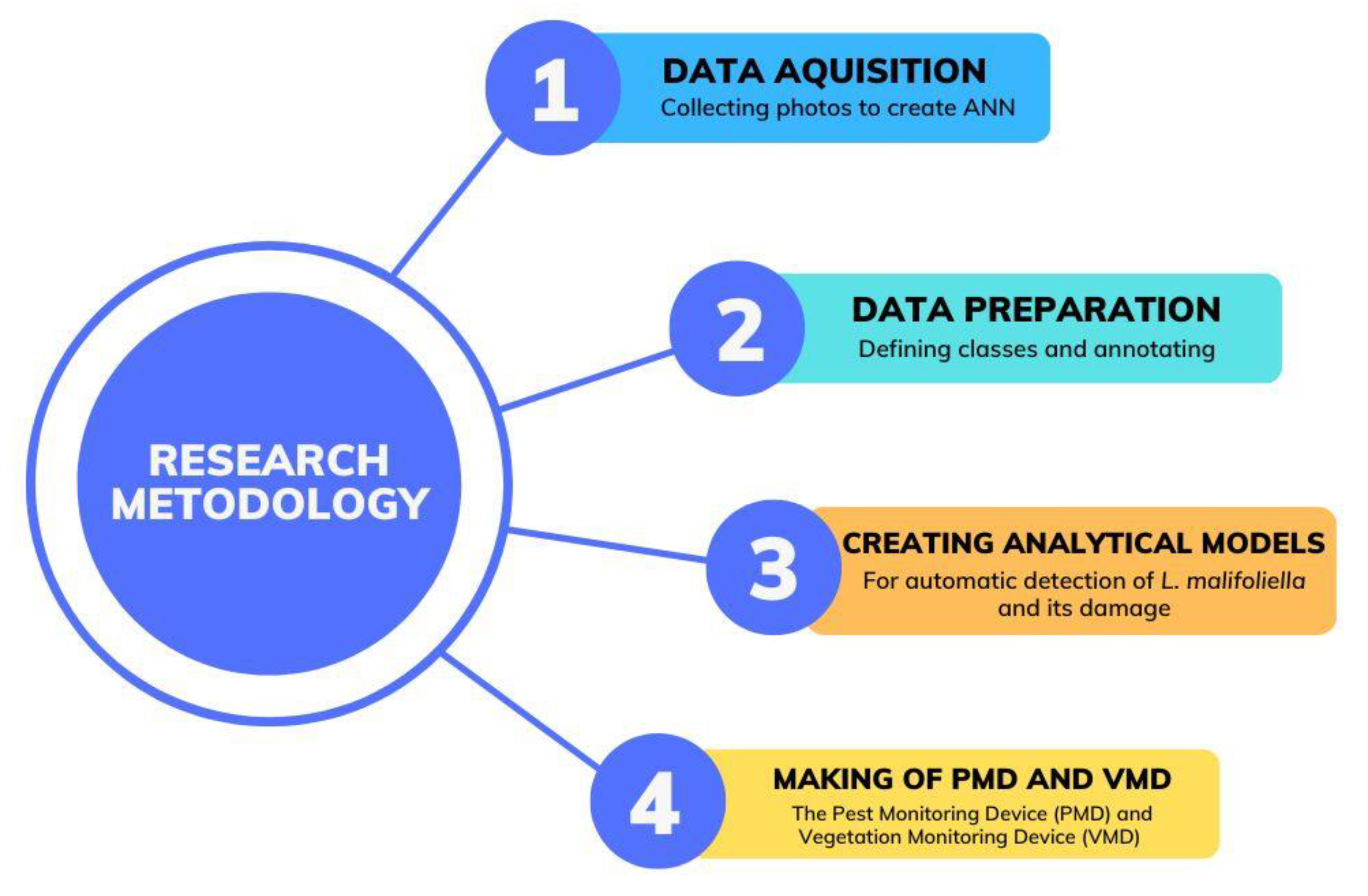 Agriculture 13 00067 g001