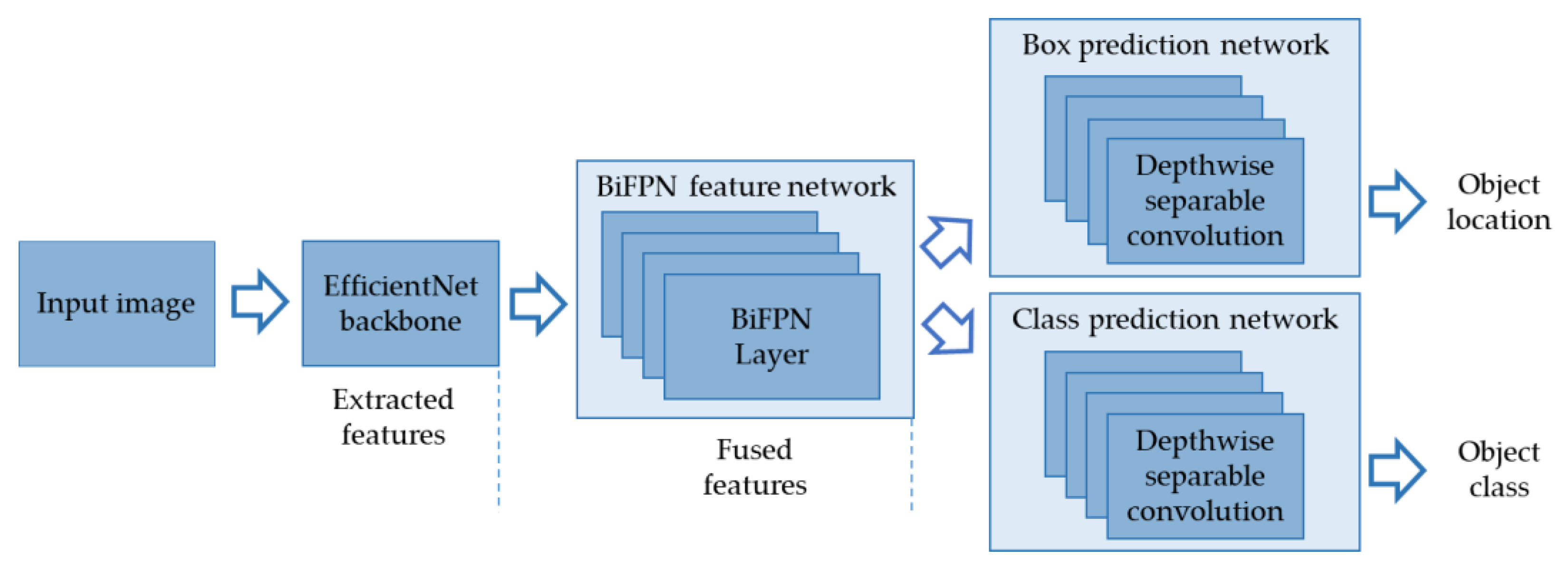 Agriculture 13 00067 g006