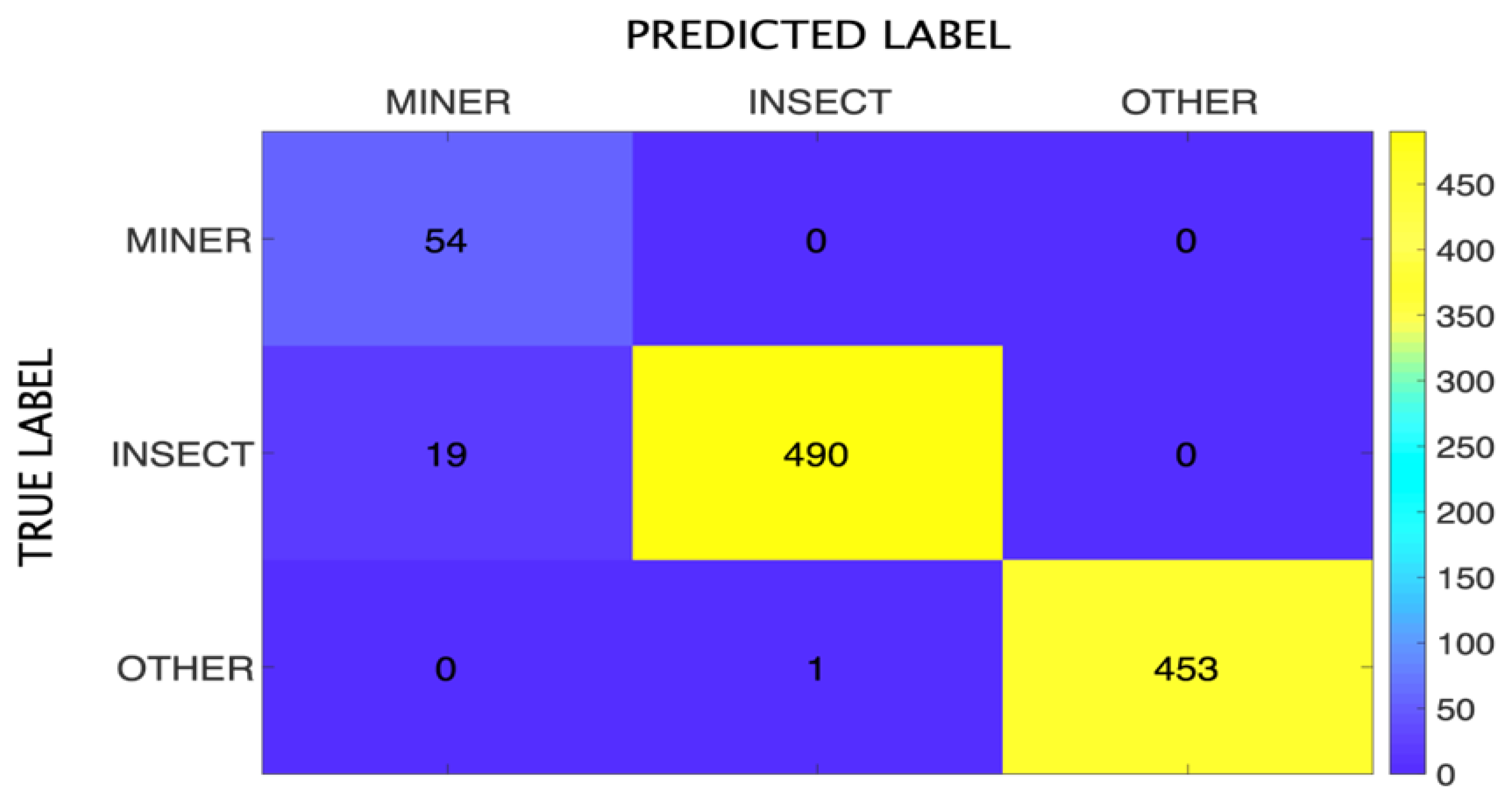 Agriculture 13 00067 g011