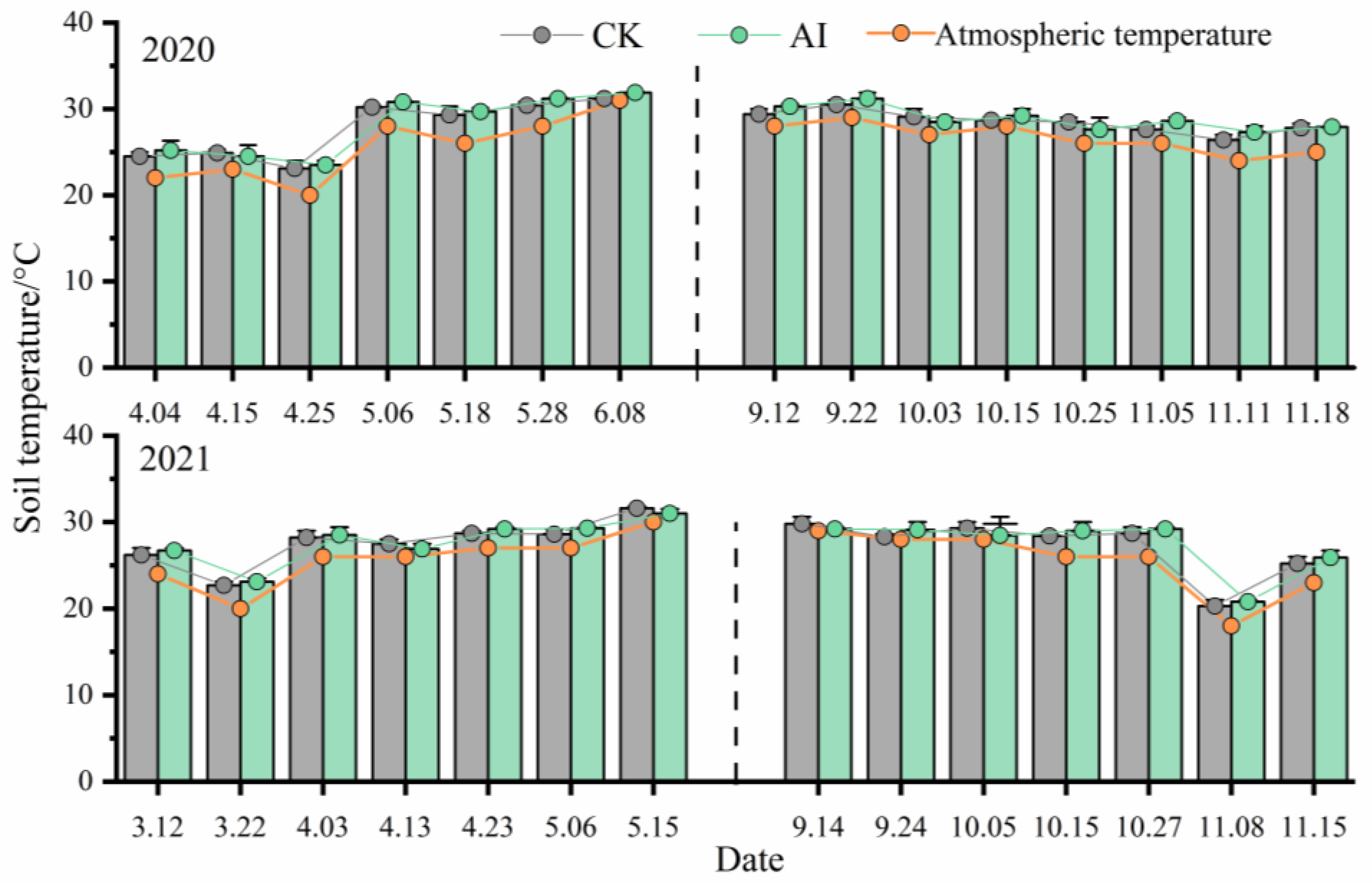 Agriculture 13 00068 g003 Agriculture 13 00068 g003
