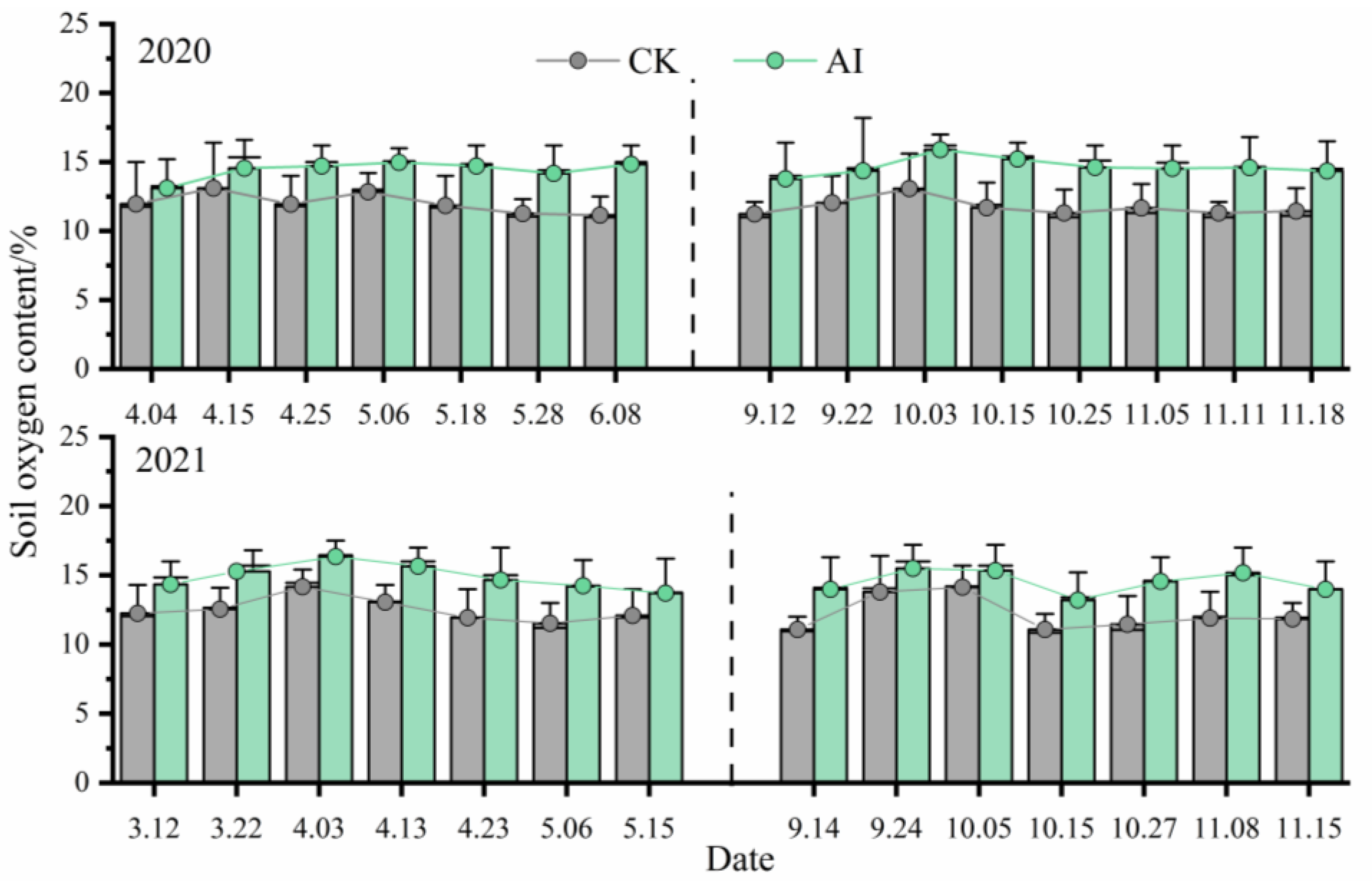 Agriculture 13 00068 g004 Agriculture 13 00068 g004