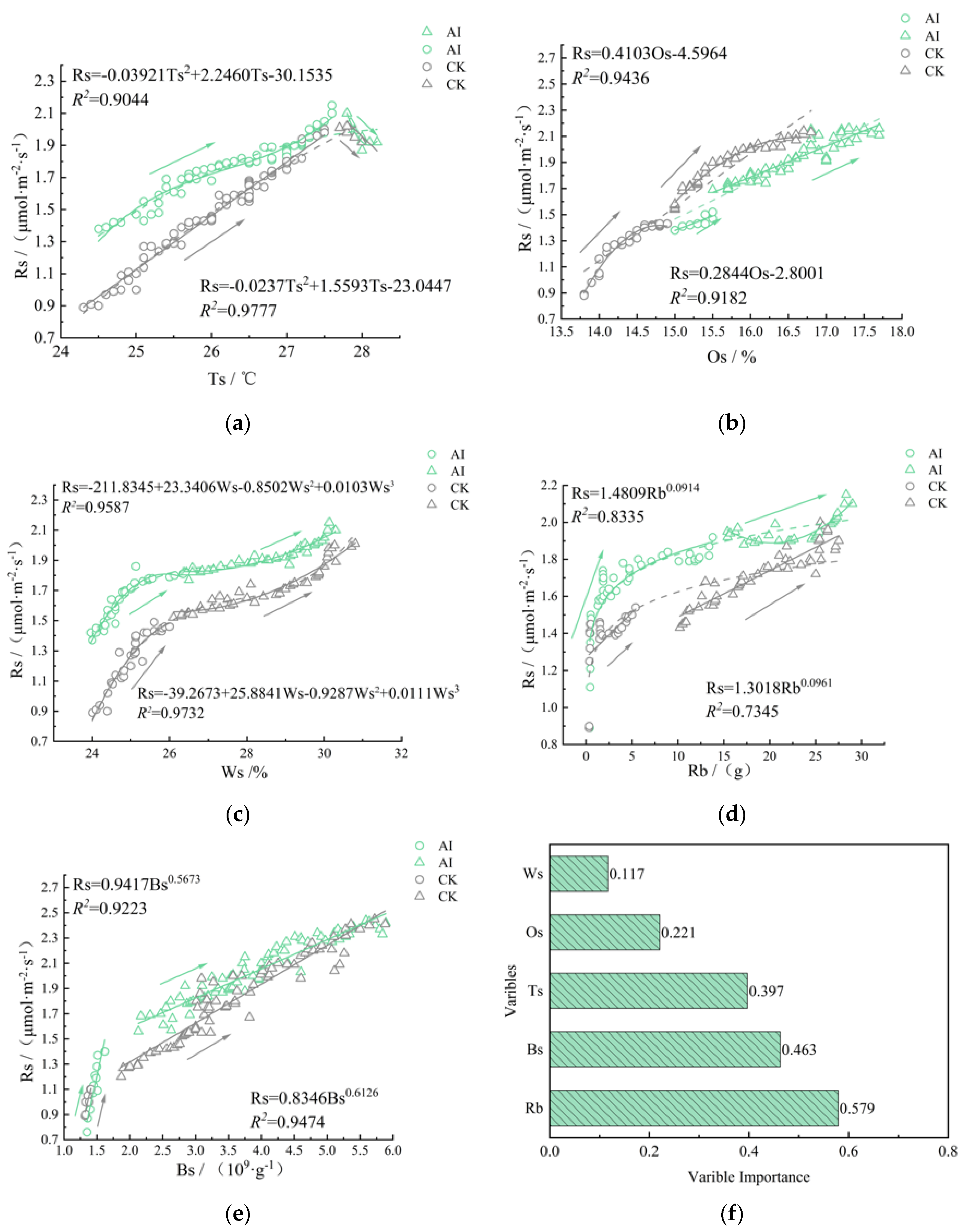 Agriculture 13 00068 g008 Agriculture 13 00068 g008