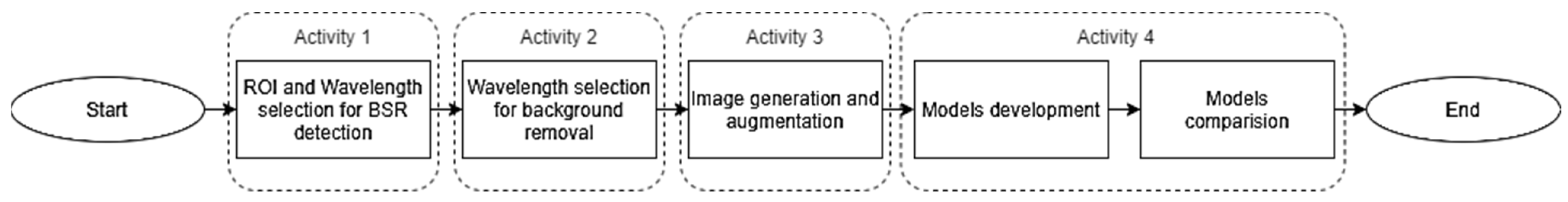 Agriculture 13 00069 g001