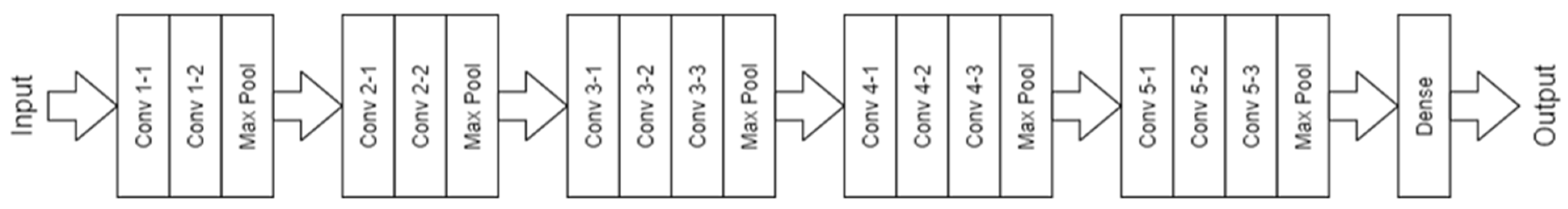 Agriculture 13 00069 g004