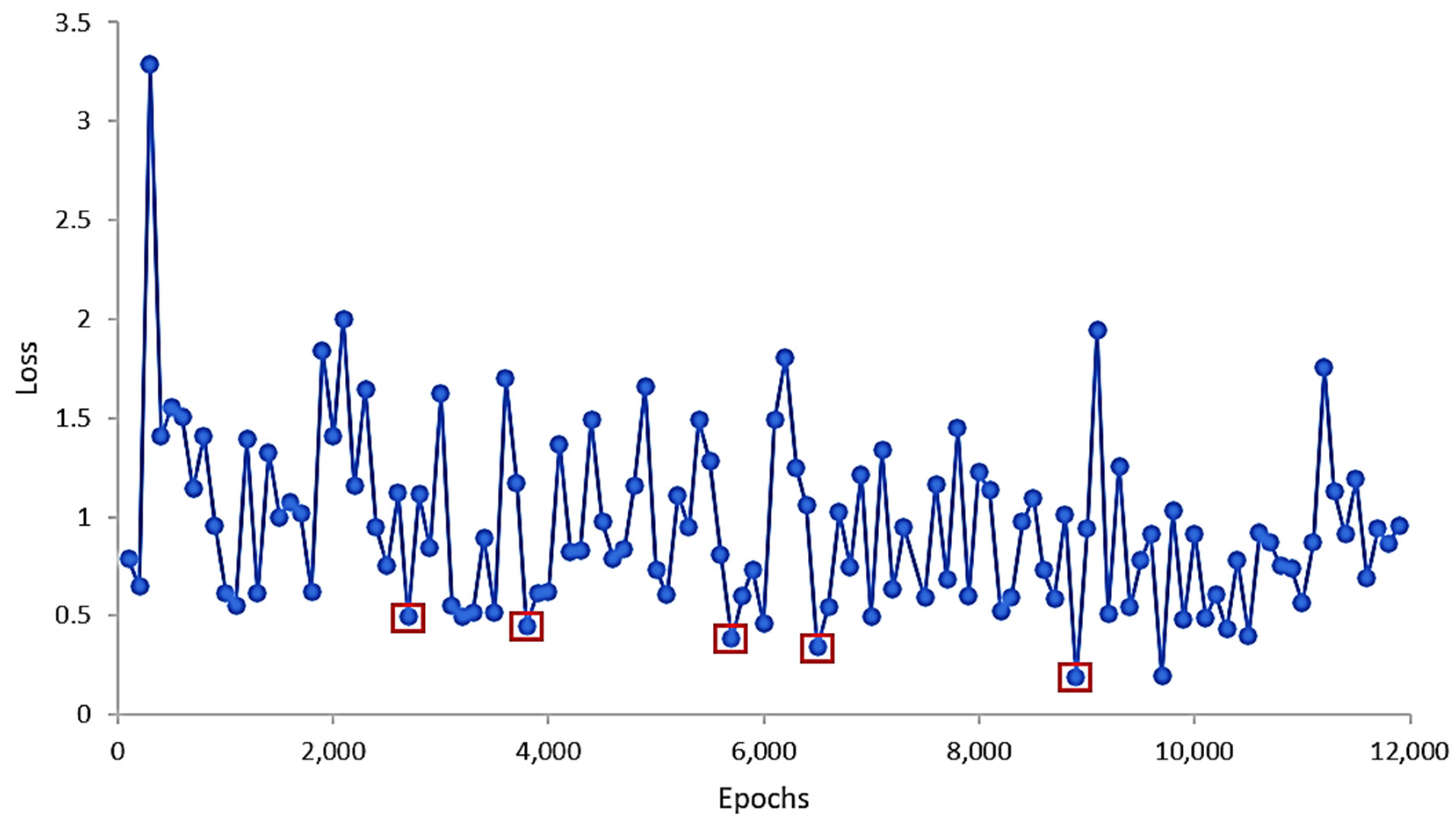 Agriculture 13 00069 g007