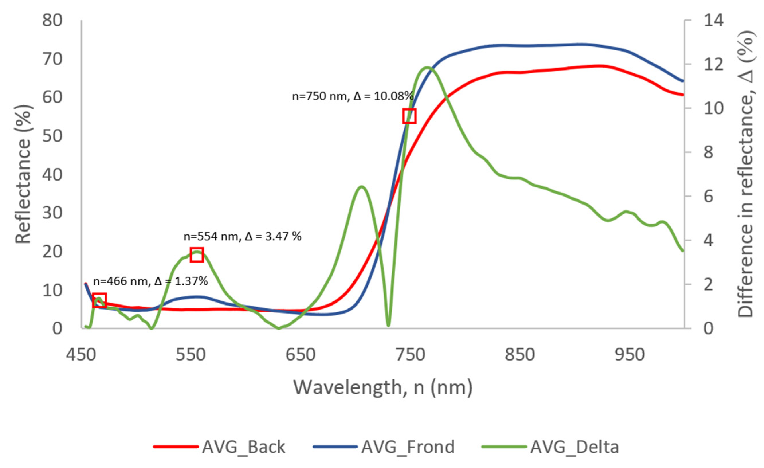 Agriculture 13 00069 g010
