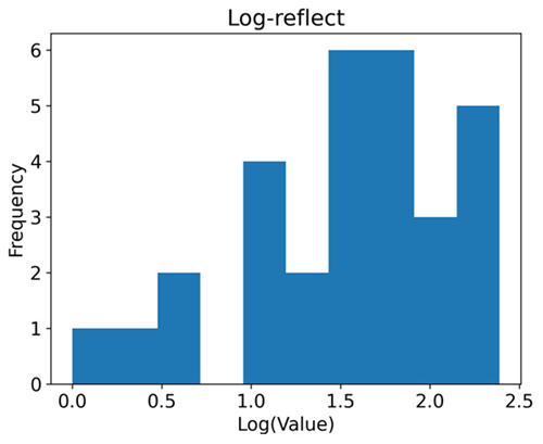 Agriculture | Free Full-Text | Automatic Disease Detection of Basal ...