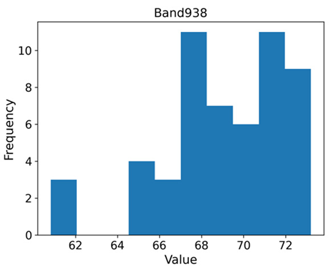 Agriculture 13 00069 i007