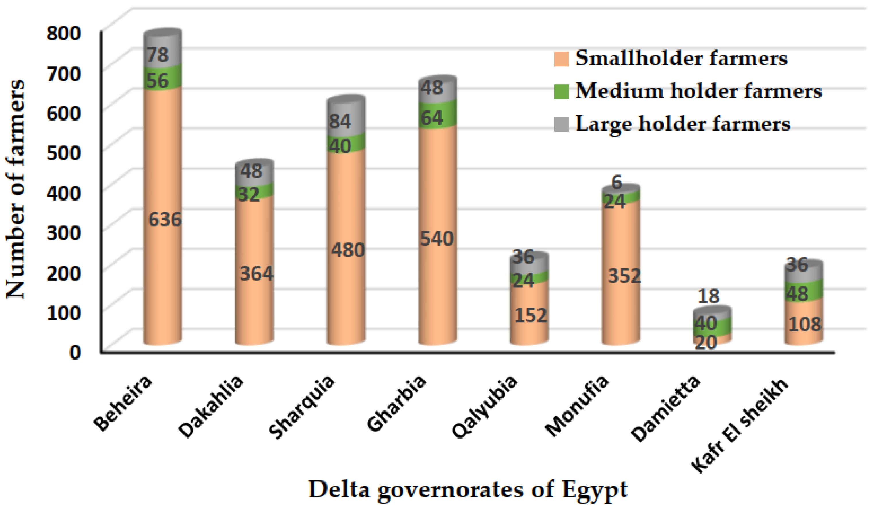 Agriculture 13 00070 g002 Agriculture 13 00070 g002