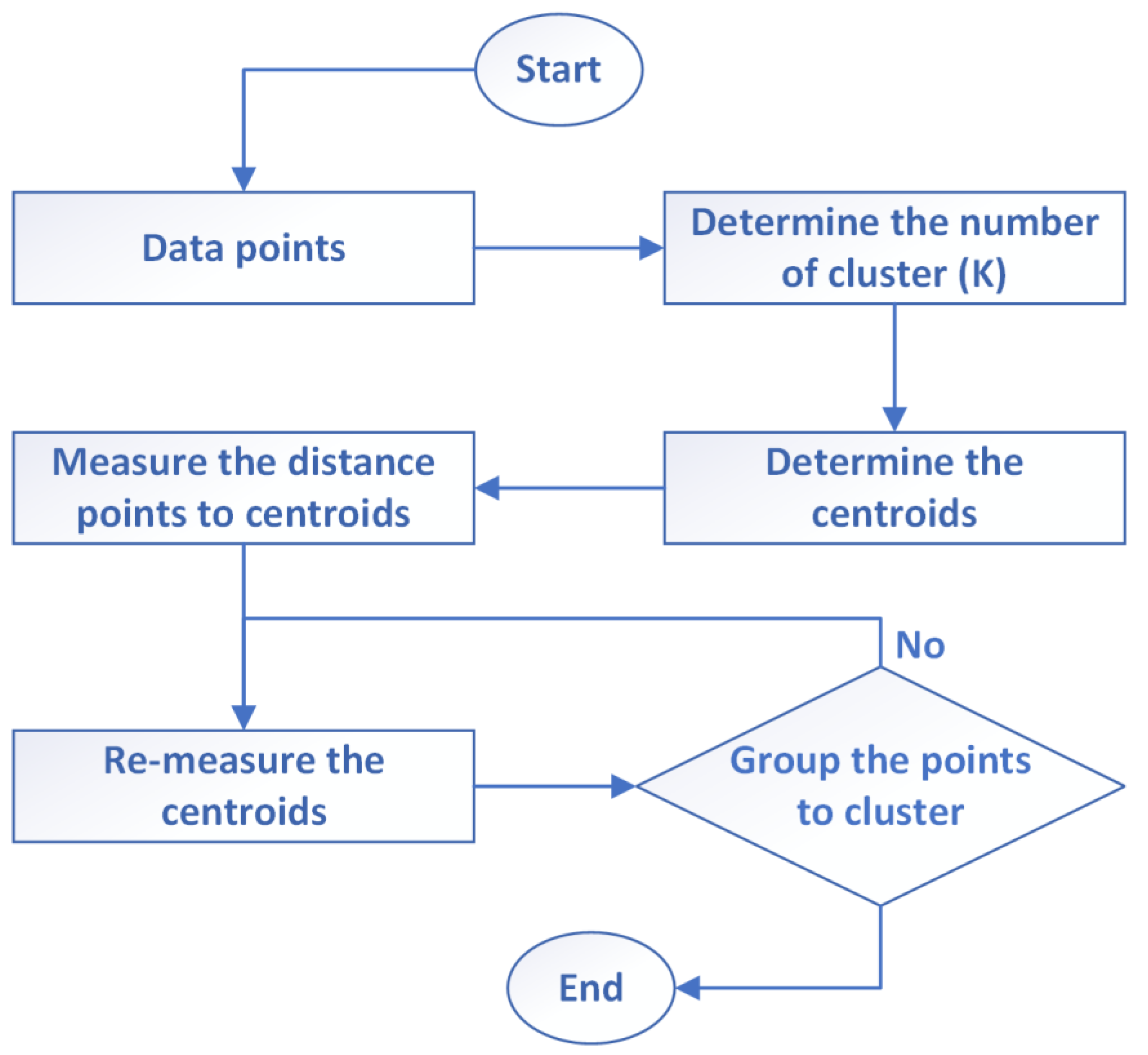 Agriculture 13 00070 g003 Agriculture 13 00070 g003