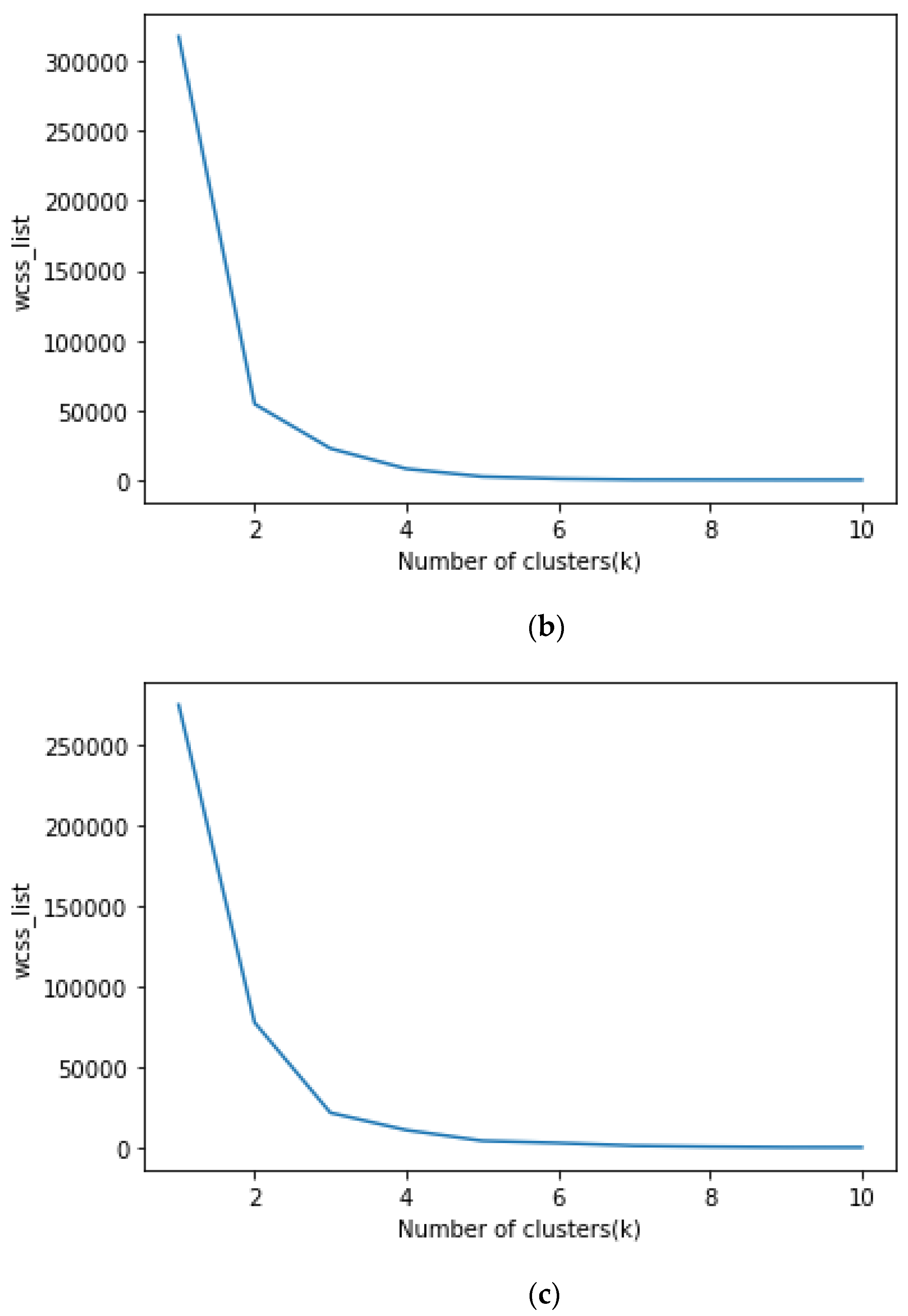 Agriculture 13 00070 g004b Agriculture 13 00070 g004b