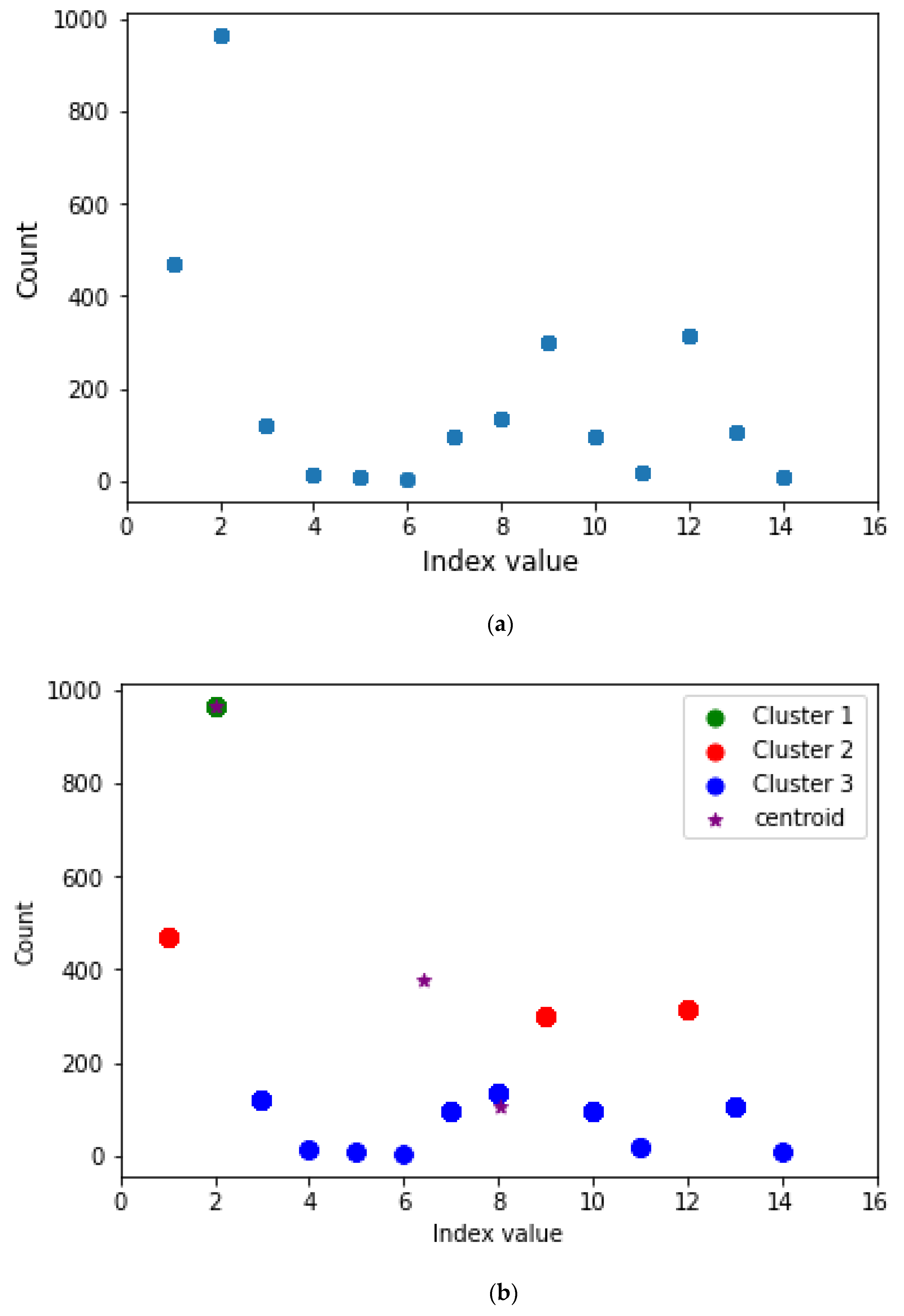 Agriculture 13 00070 g008 Agriculture 13 00070 g008