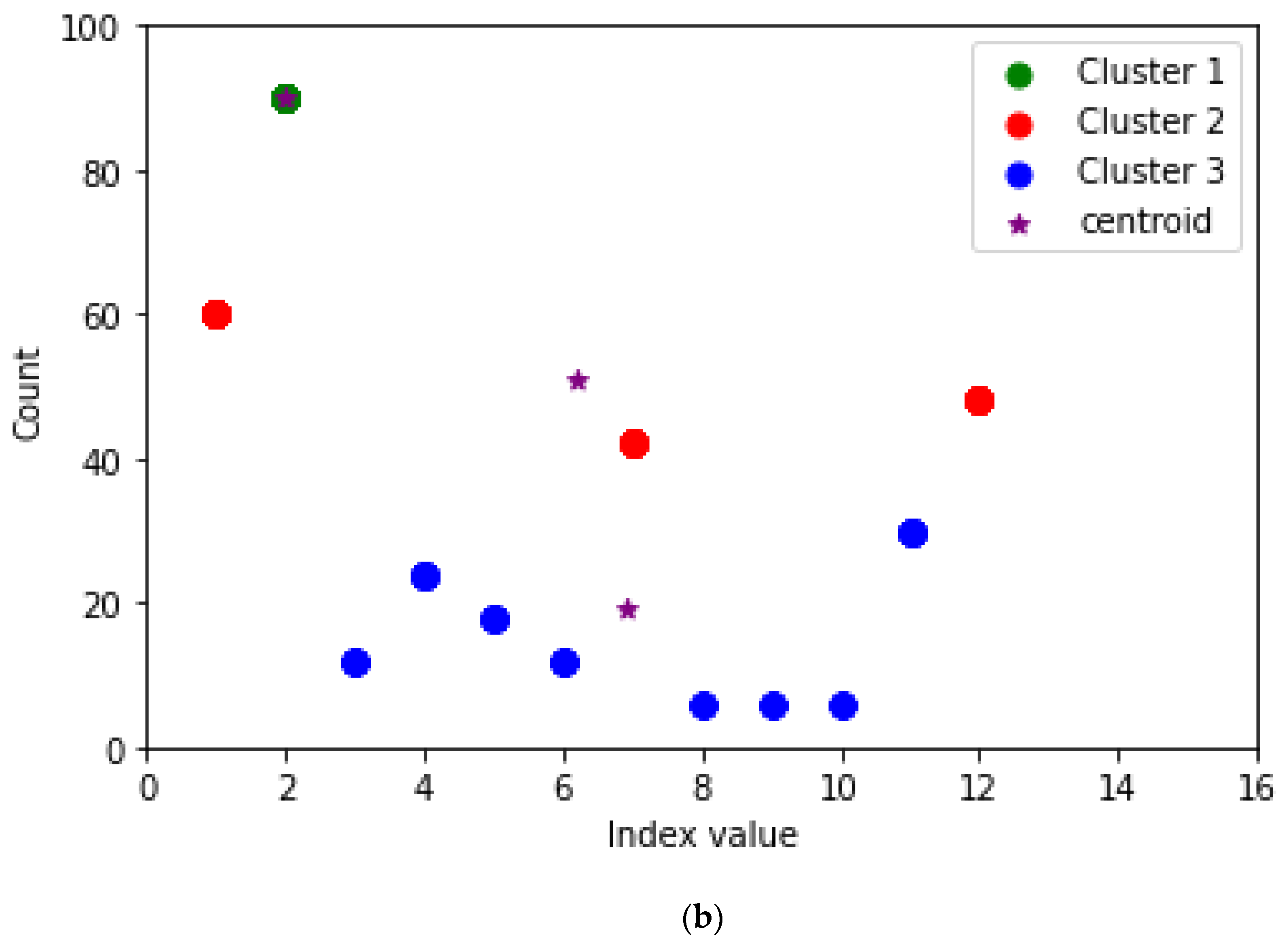 Agriculture 13 00070 g010b Agriculture 13 00070 g010b