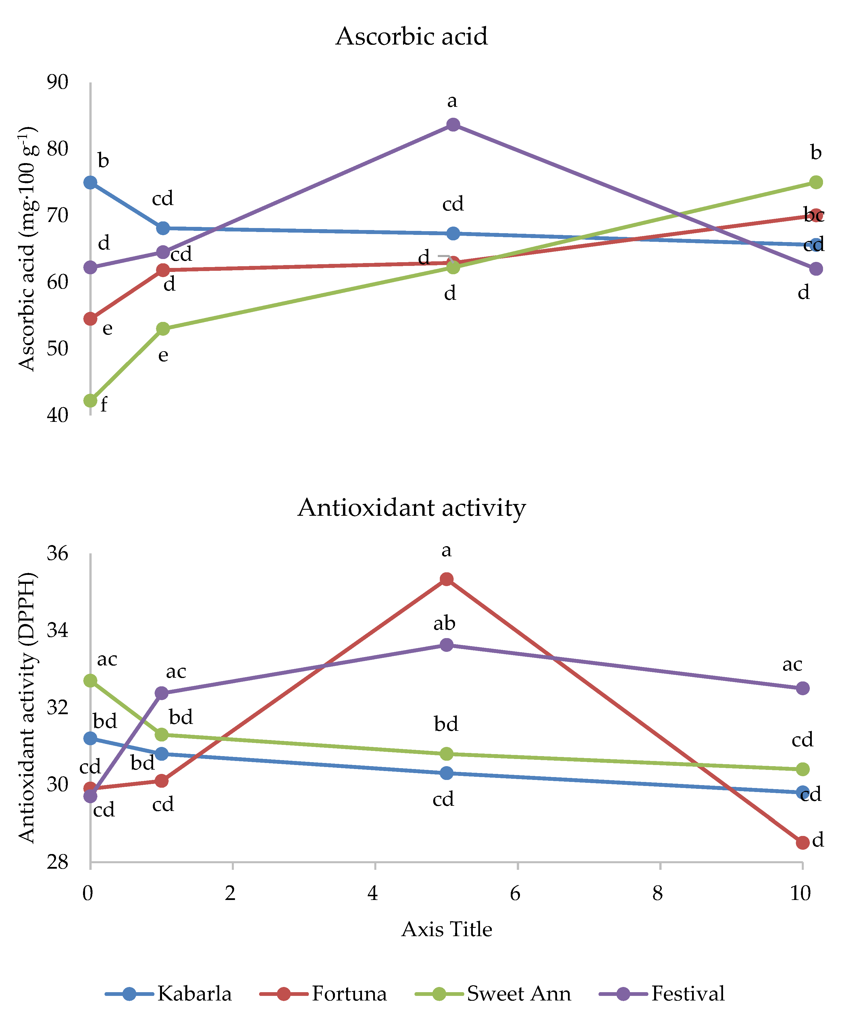 Agriculture 13 00071 g005b