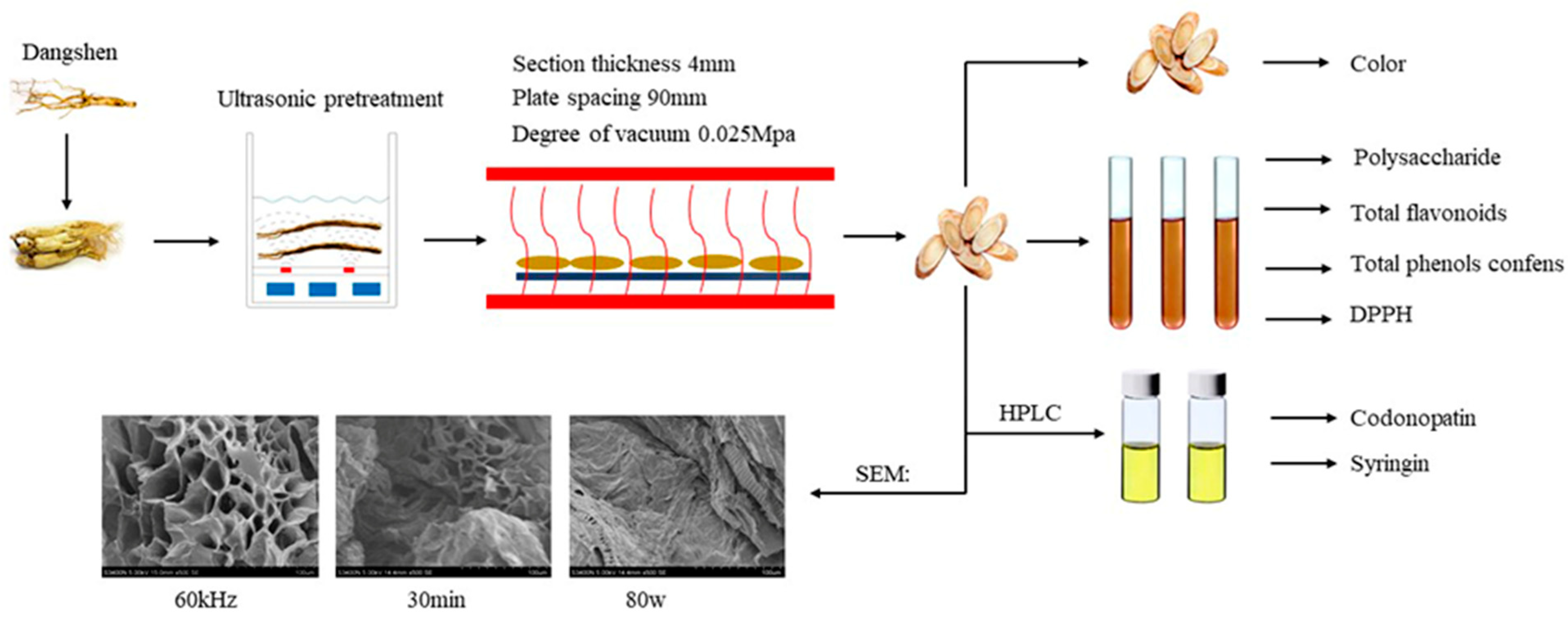Agriculture 13 00072 g002 Agriculture 13 00072 g002
