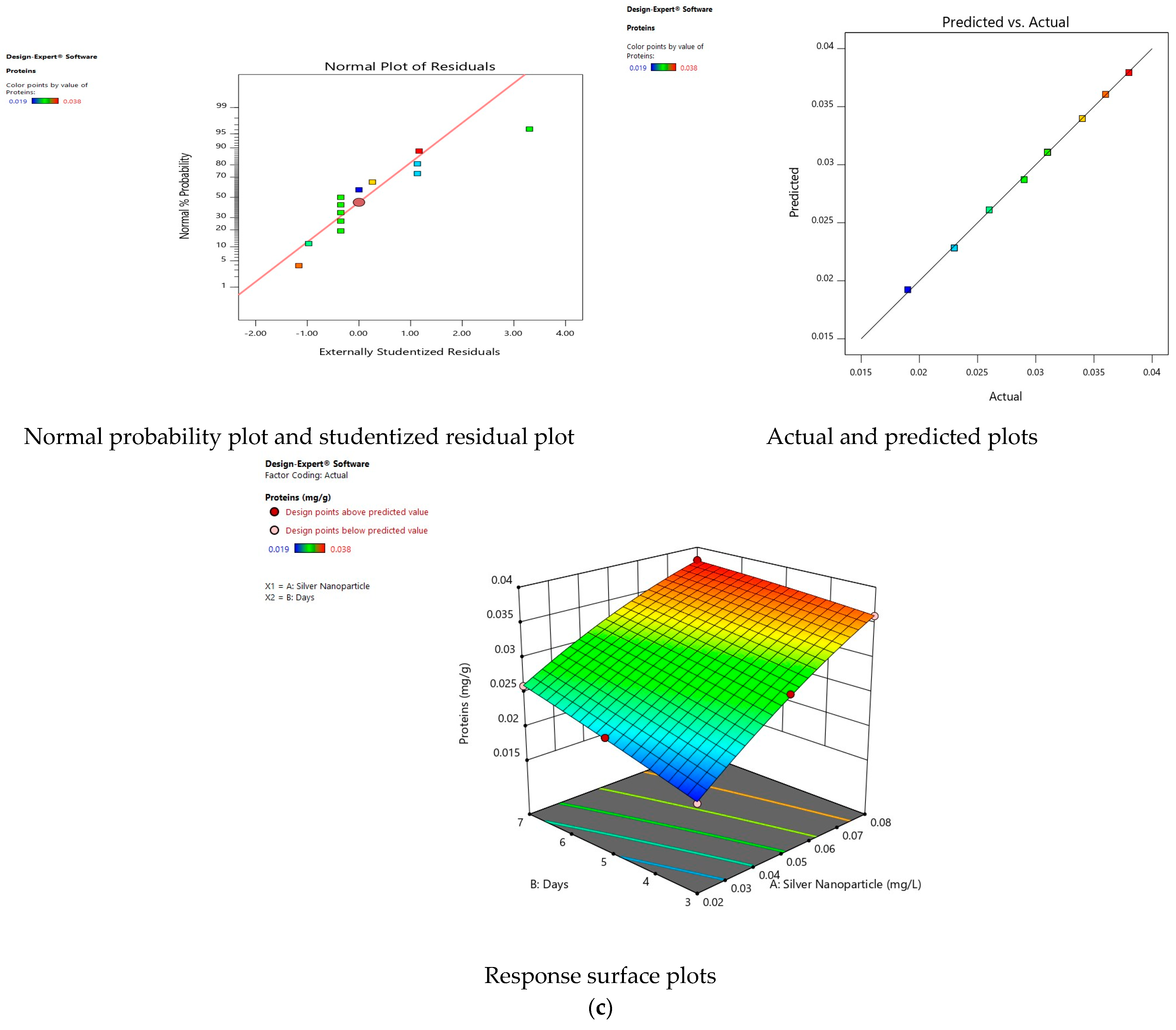 Agriculture 13 00073 g001c Agriculture 13 00073 g001c