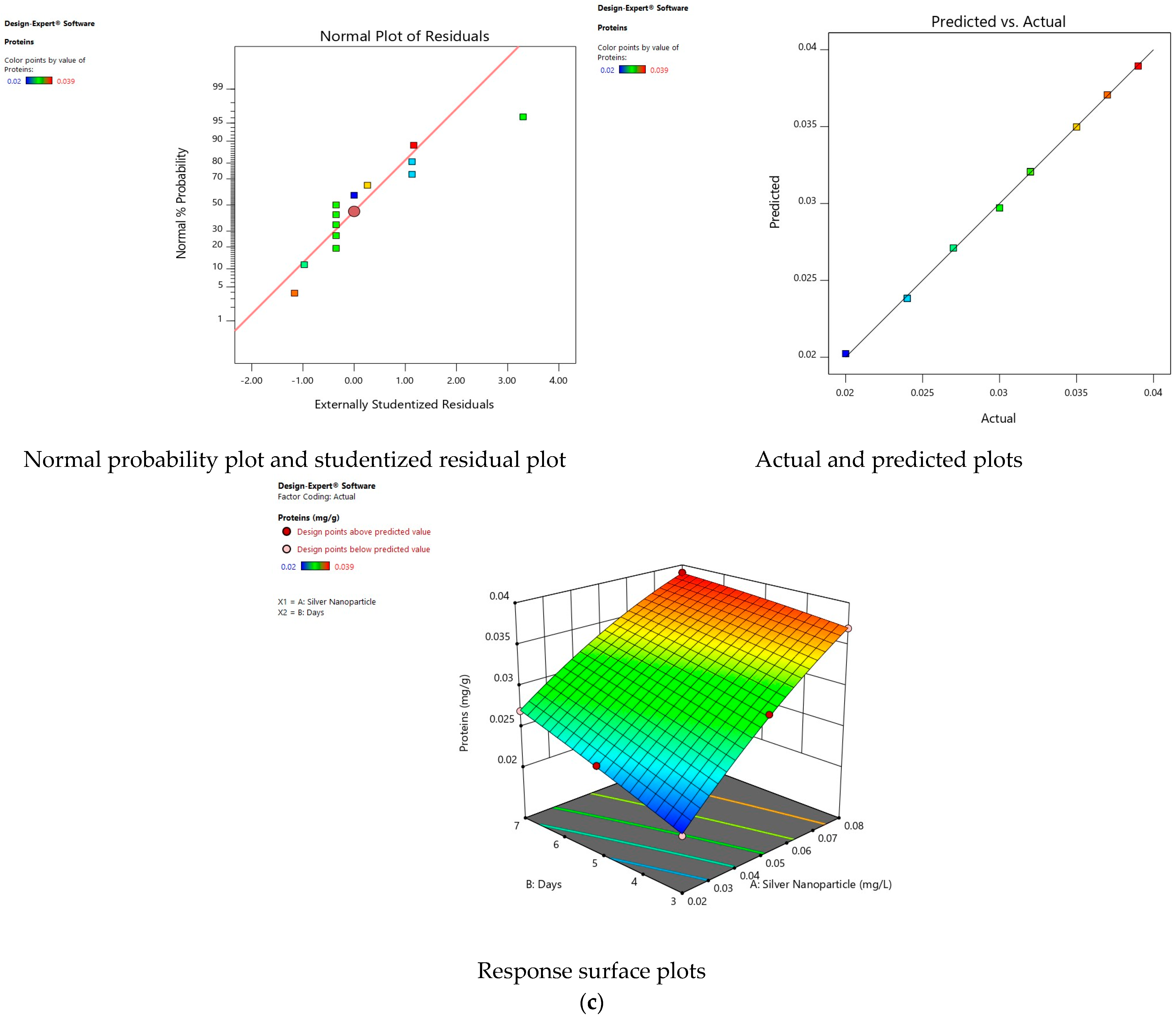 Agriculture 13 00073 g002c Agriculture 13 00073 g002c