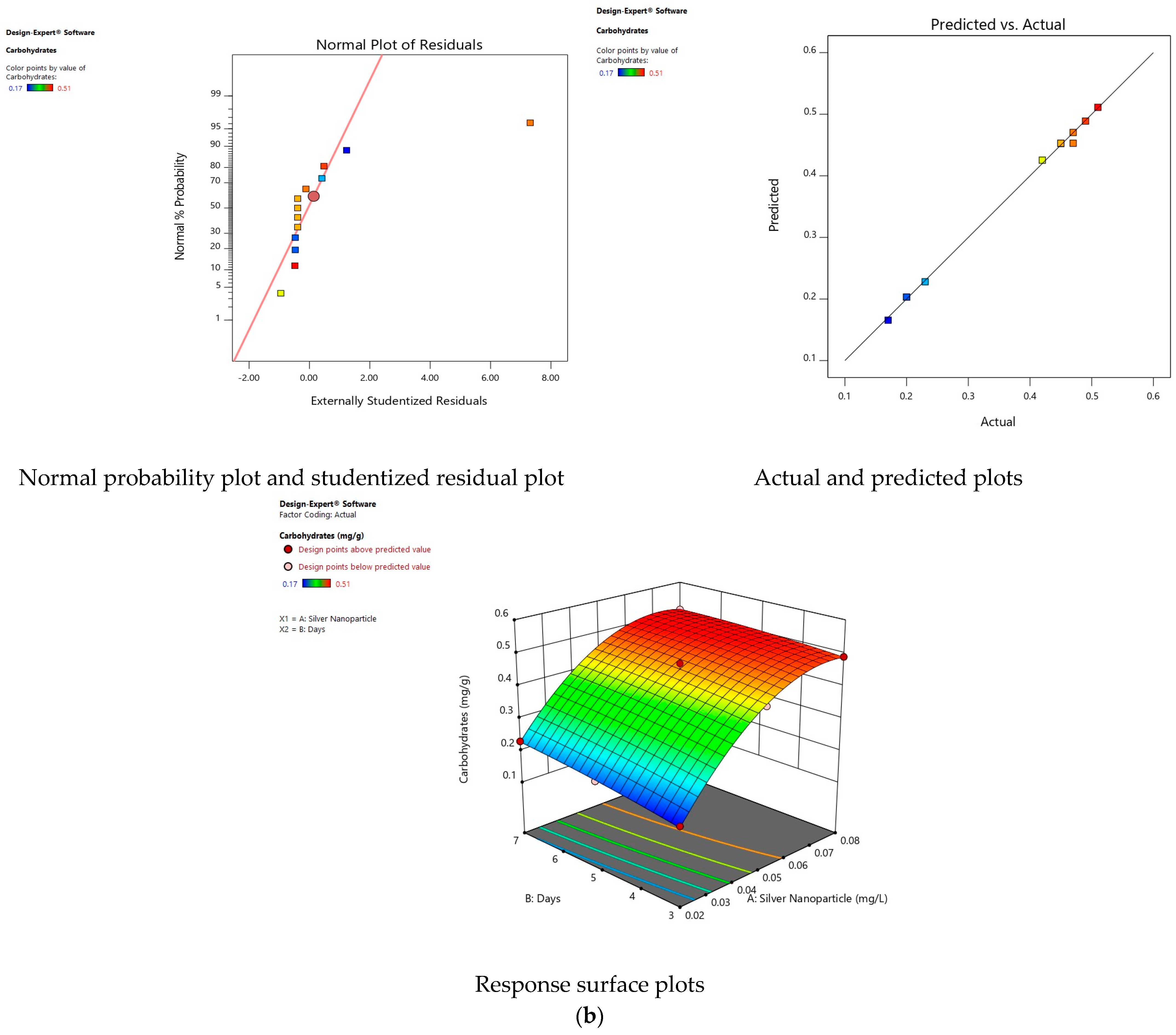 Agriculture 13 00073 g003b Agriculture 13 00073 g003b