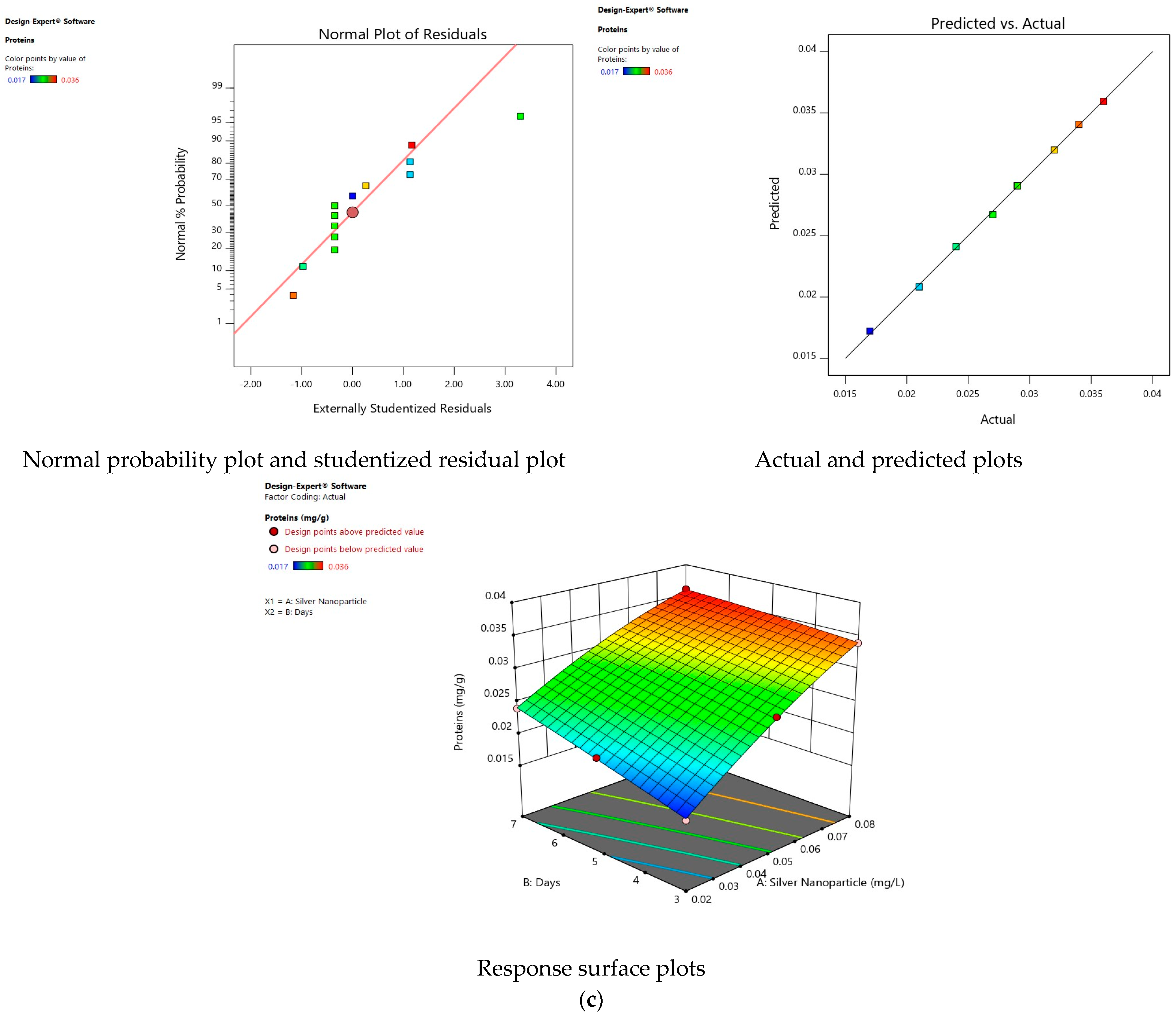 Agriculture 13 00073 g004c Agriculture 13 00073 g004c