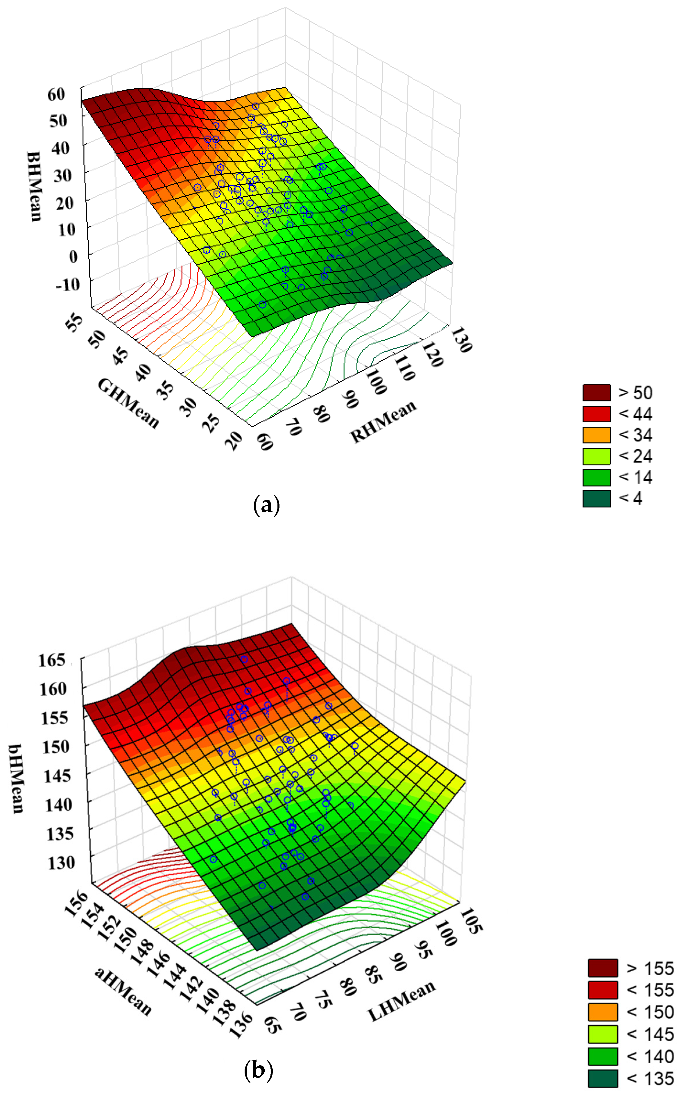 Agriculture 13 00074 g003a
