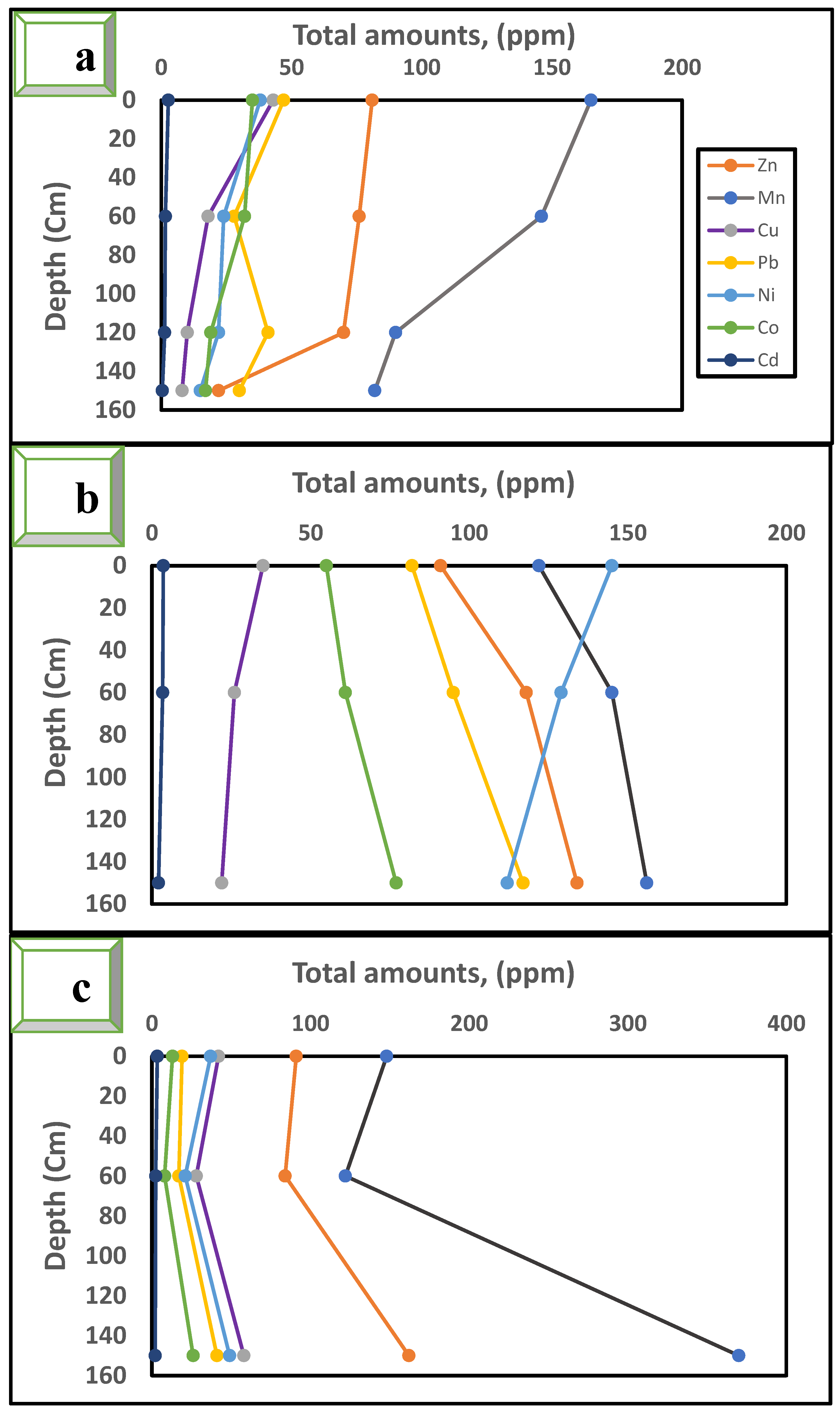 Agriculture 13 00076 g002 Agriculture 13 00076 g002