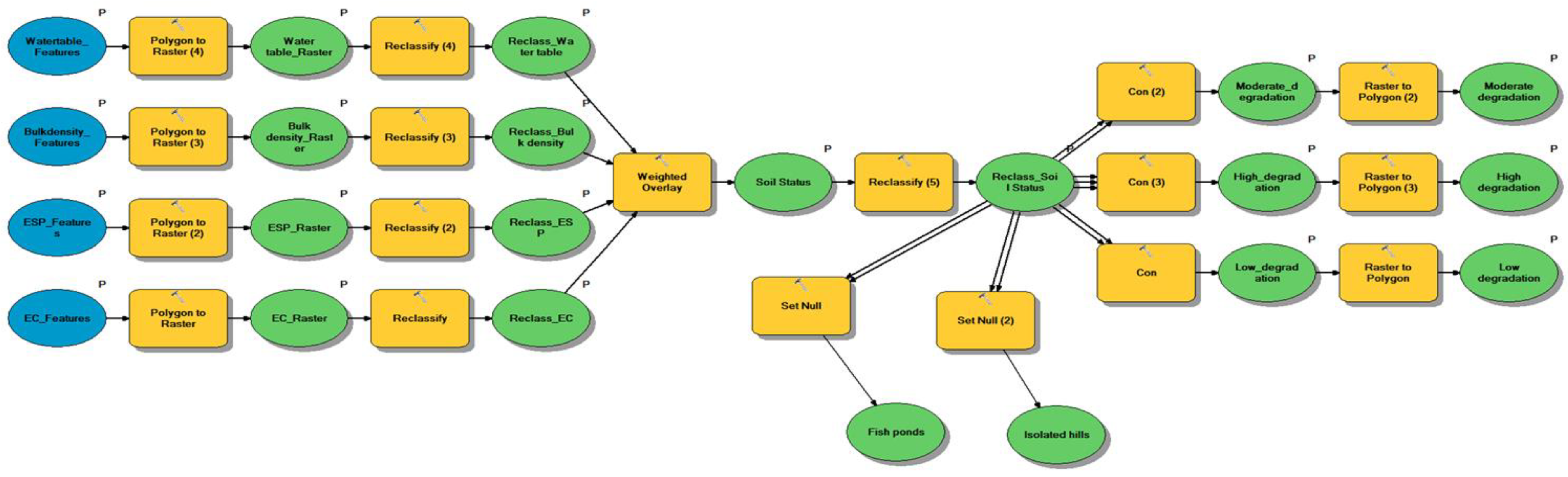 Agriculture 13 00076 g003 Agriculture 13 00076 g003