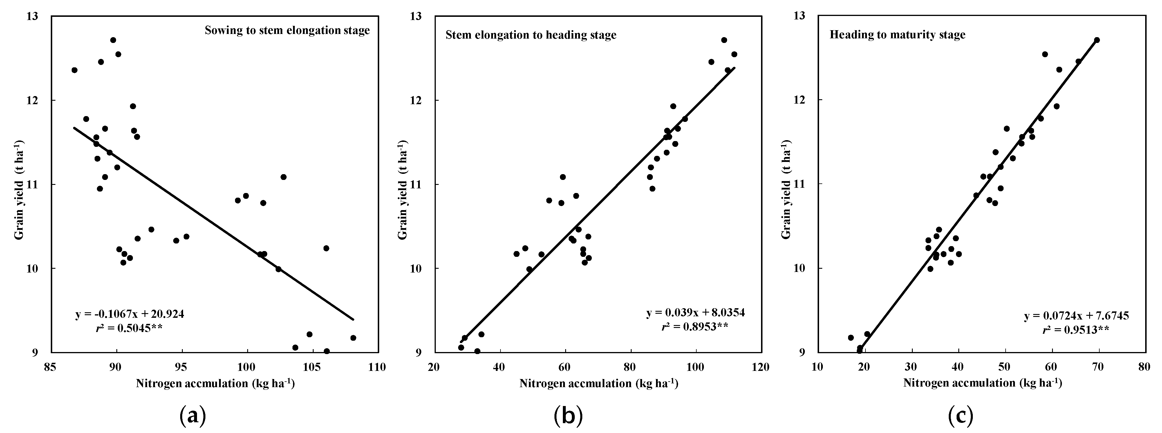 Agriculture 13 00077 g001 Agriculture 13 00077 g001