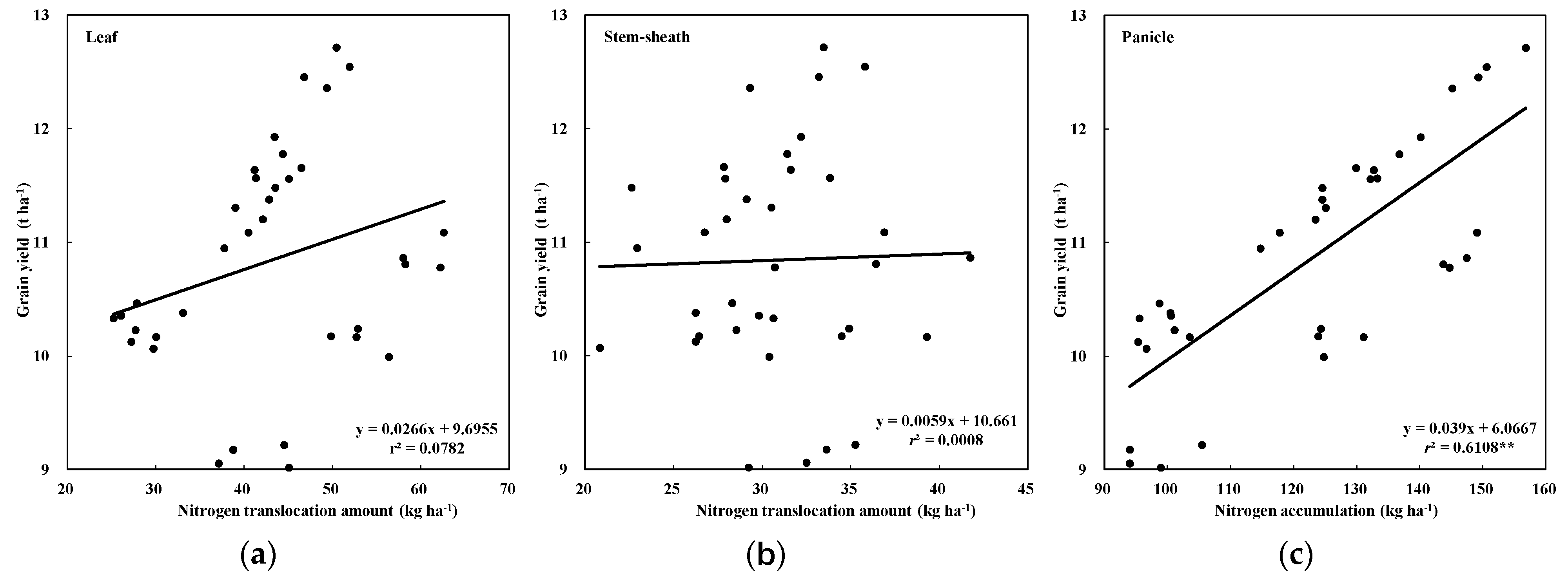 Agriculture 13 00077 g002 Agriculture 13 00077 g002