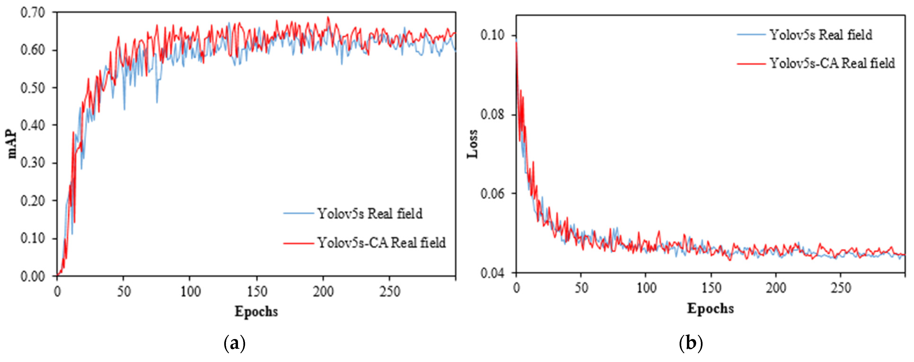 Agriculture 13 00078 g0a1