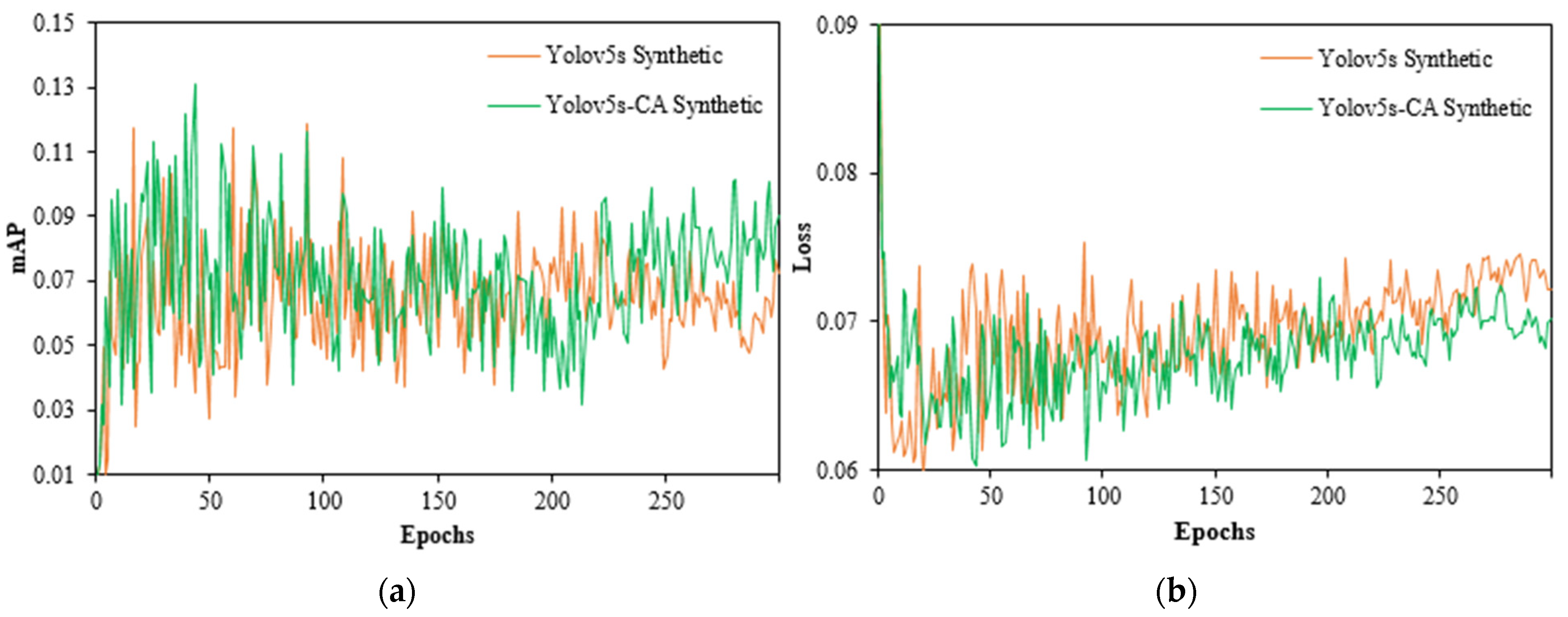 Agriculture 13 00078 g0a2