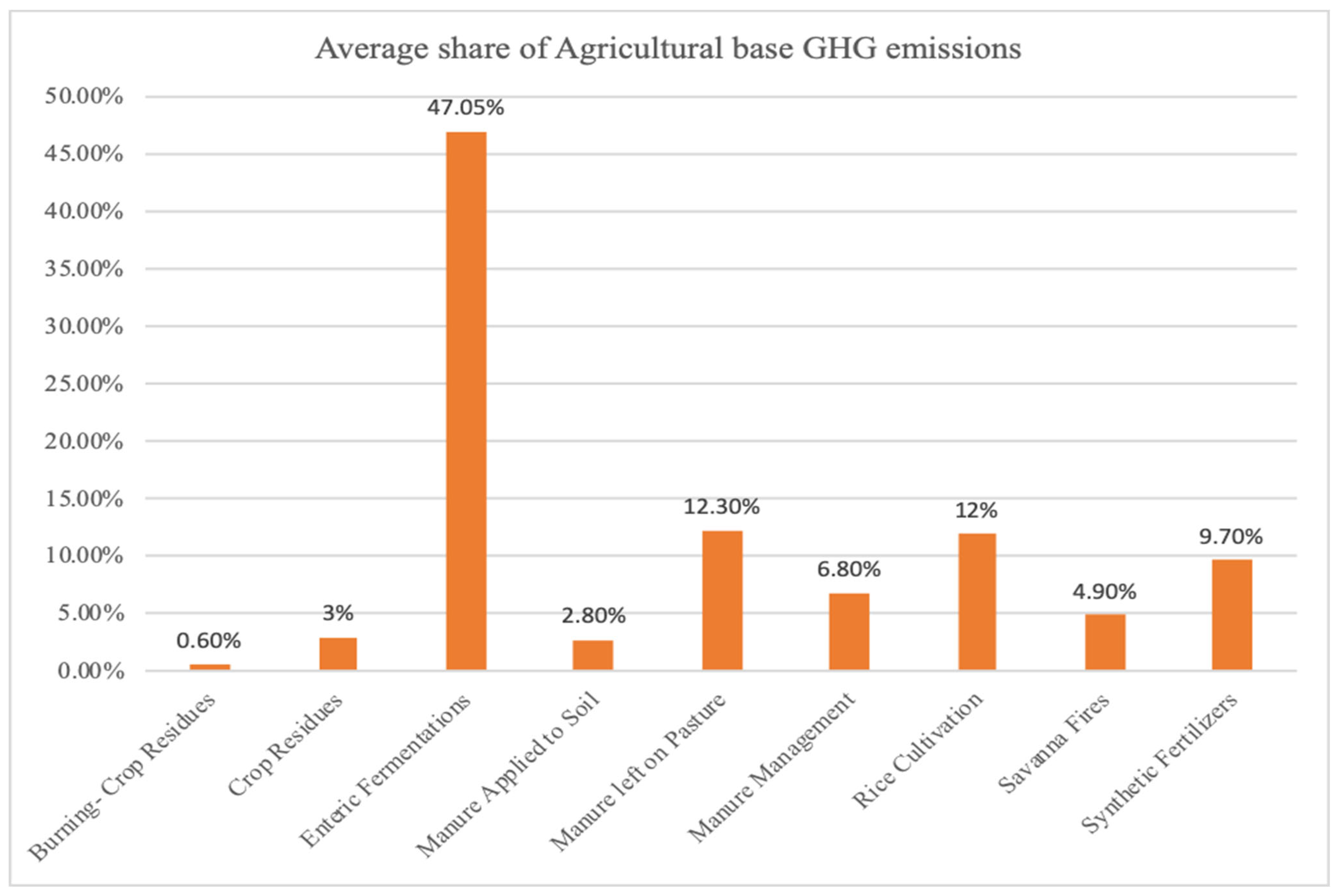 Agriculture 13 00080 g001 Agriculture 13 00080 g001