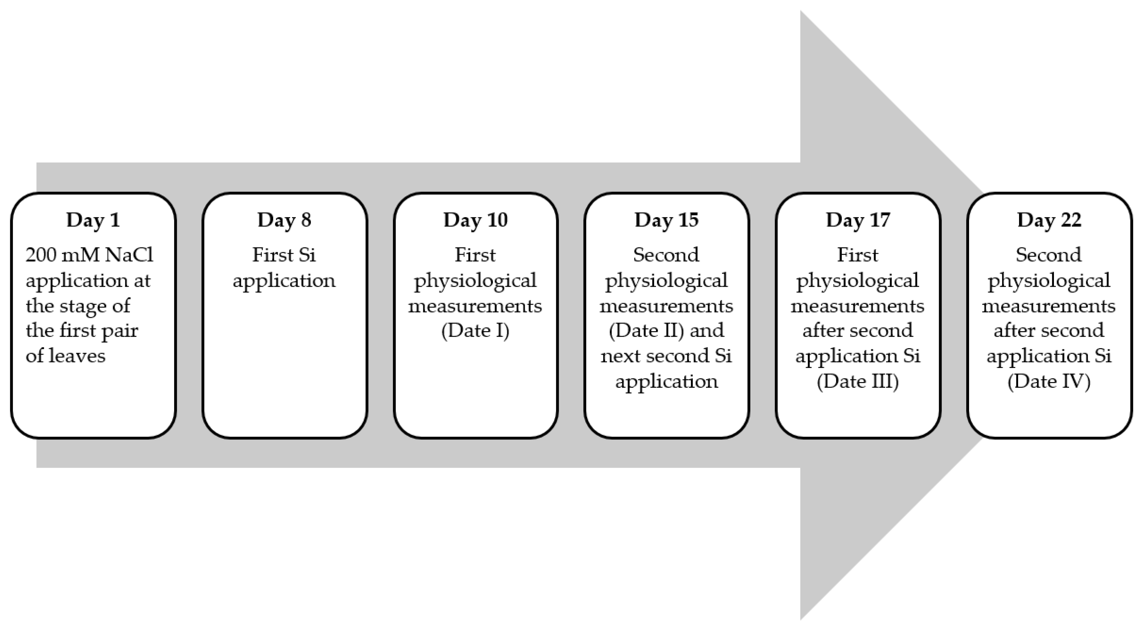 Agriculture 13 00081 g001 Agriculture 13 00081 g001