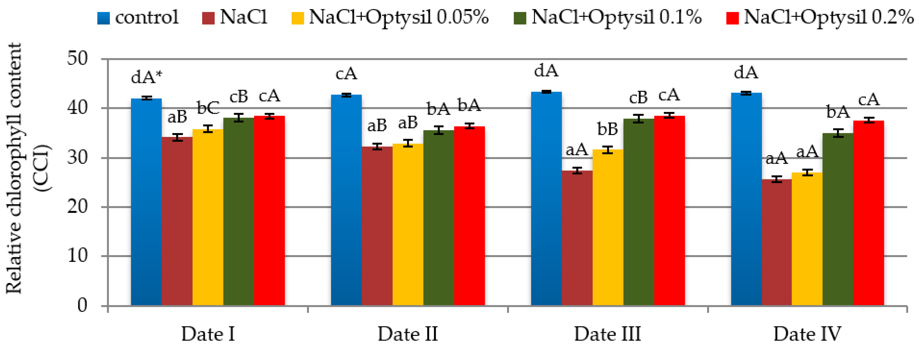 Agriculture 13 00081 g002 Agriculture 13 00081 g002