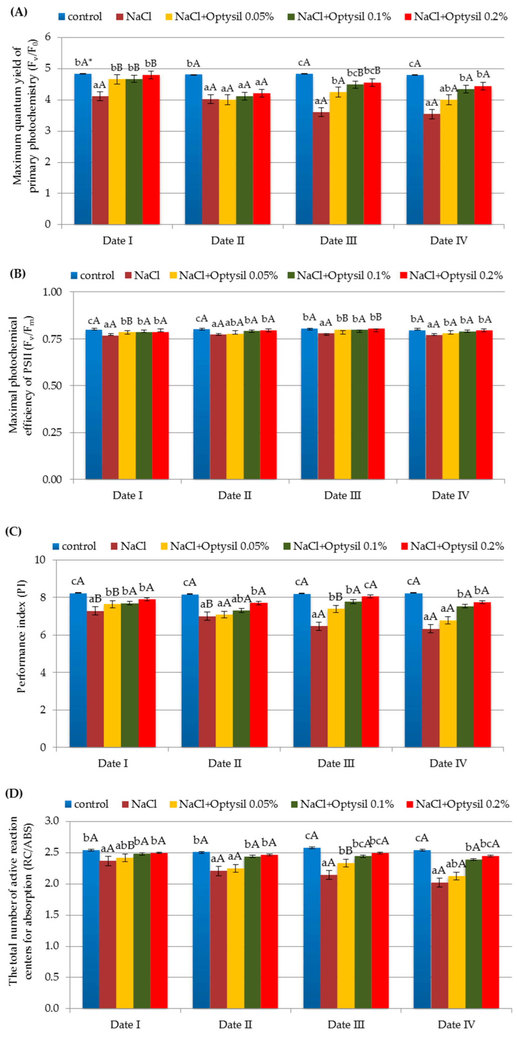 Agriculture 13 00081 g003 Agriculture 13 00081 g003
