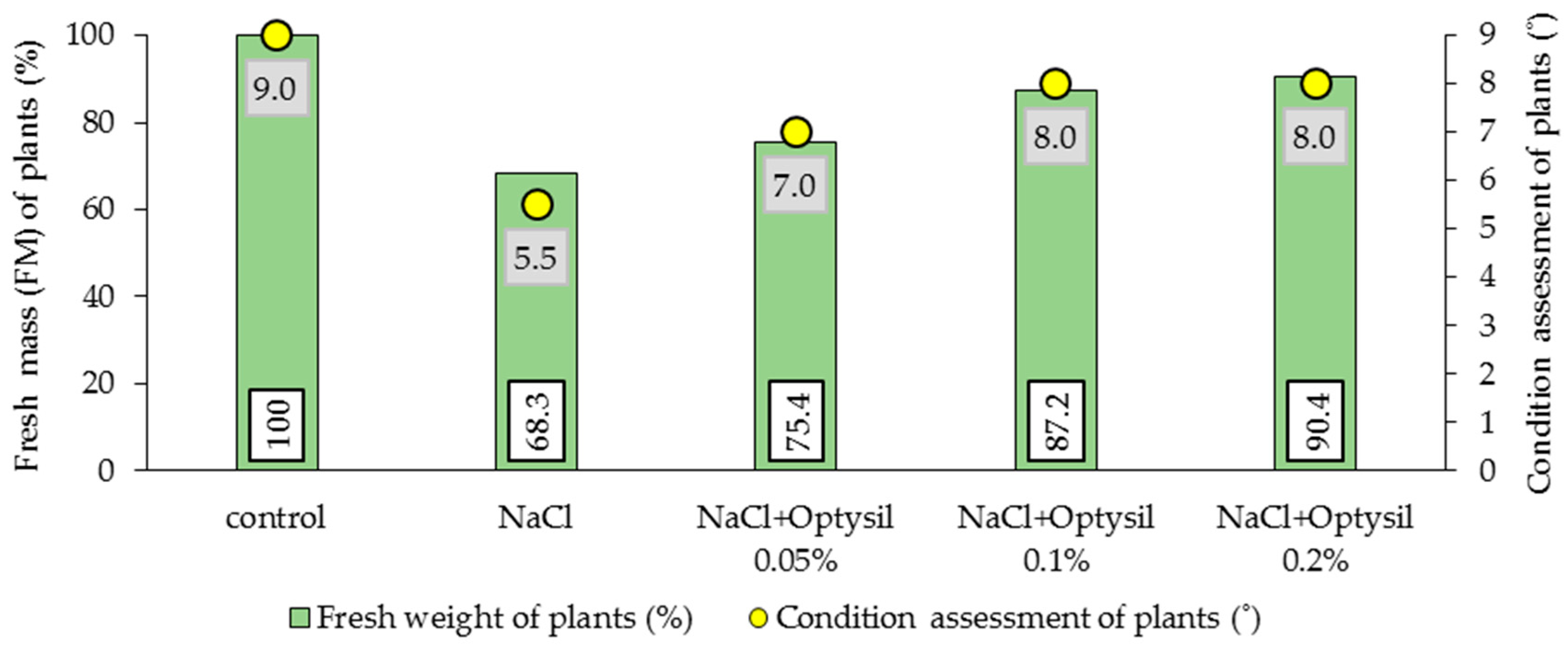 Agriculture 13 00081 g005 Agriculture 13 00081 g005