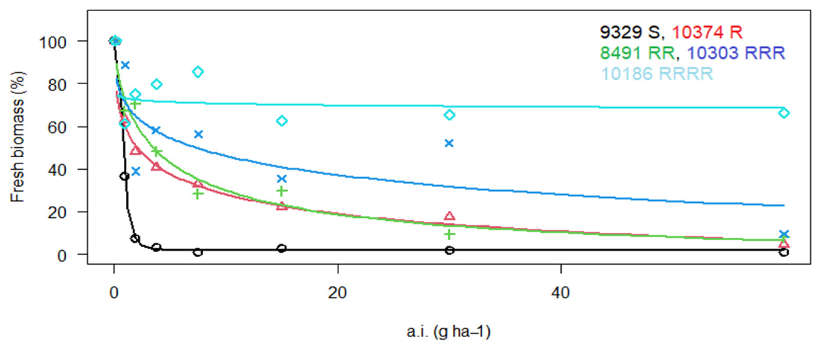 Agriculture 13 00082 g002