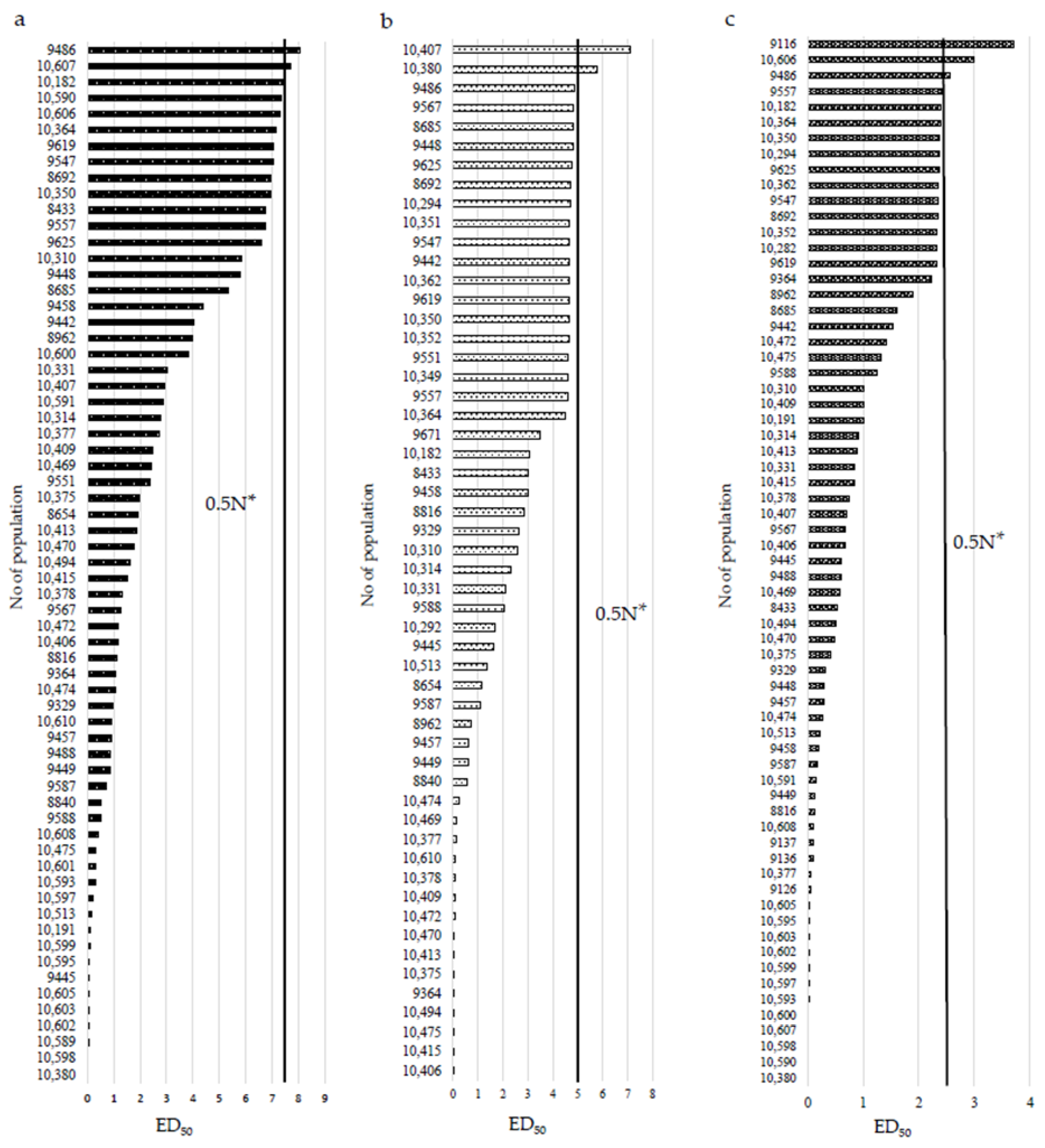 Agriculture 13 00082 g004