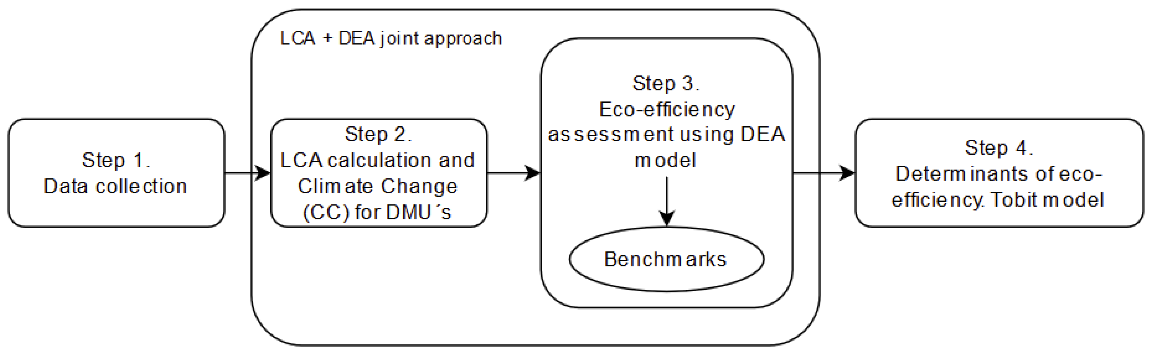 Agriculture 13 00083 g002 Agriculture 13 00083 g002