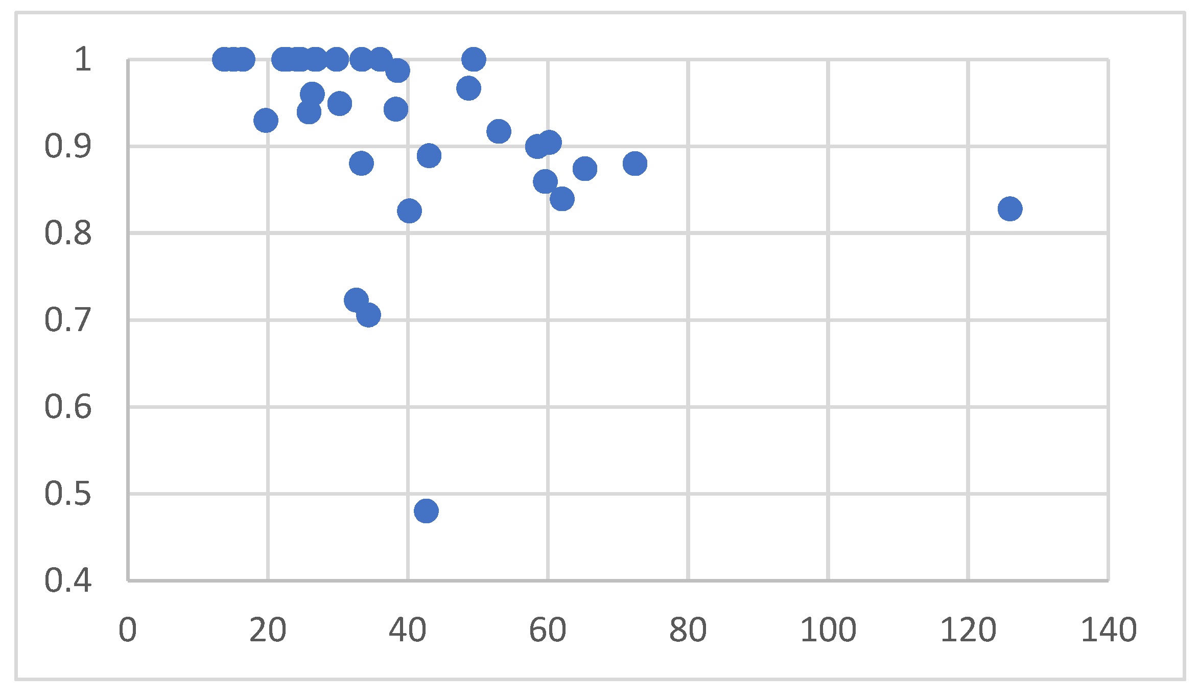 Agriculture 13 00083 g003 Agriculture 13 00083 g003