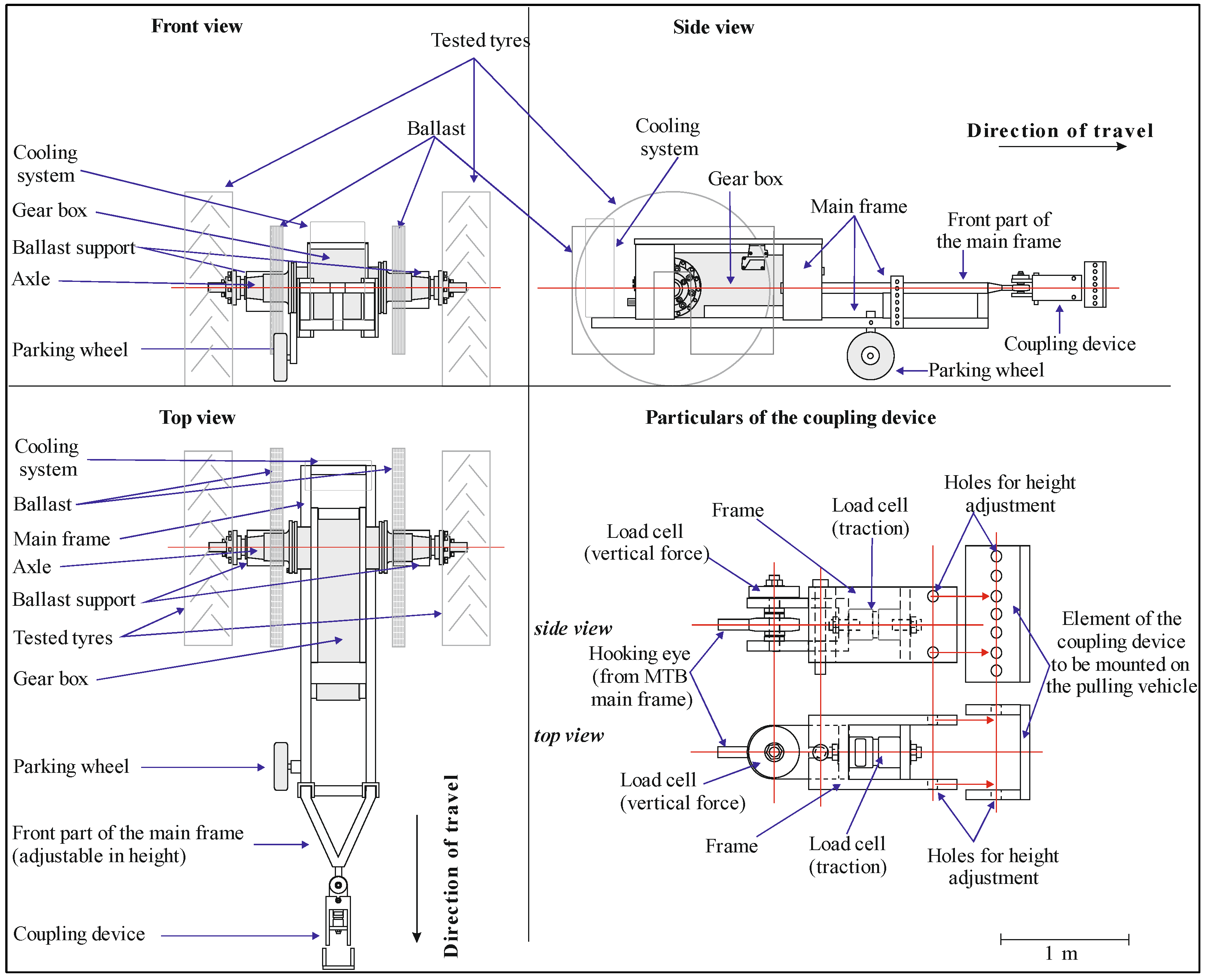 Agriculture 13 00087 g002 Agriculture 13 00087 g002